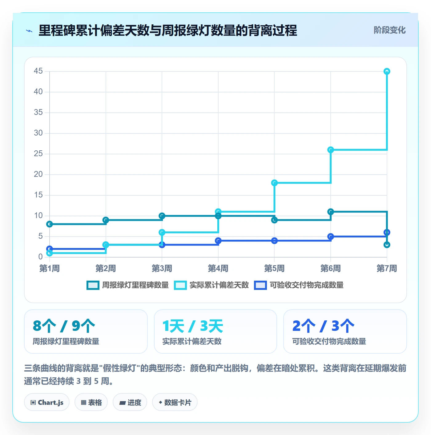 里程碑节点状态全流程：实施团队风险控制与一文讲清
