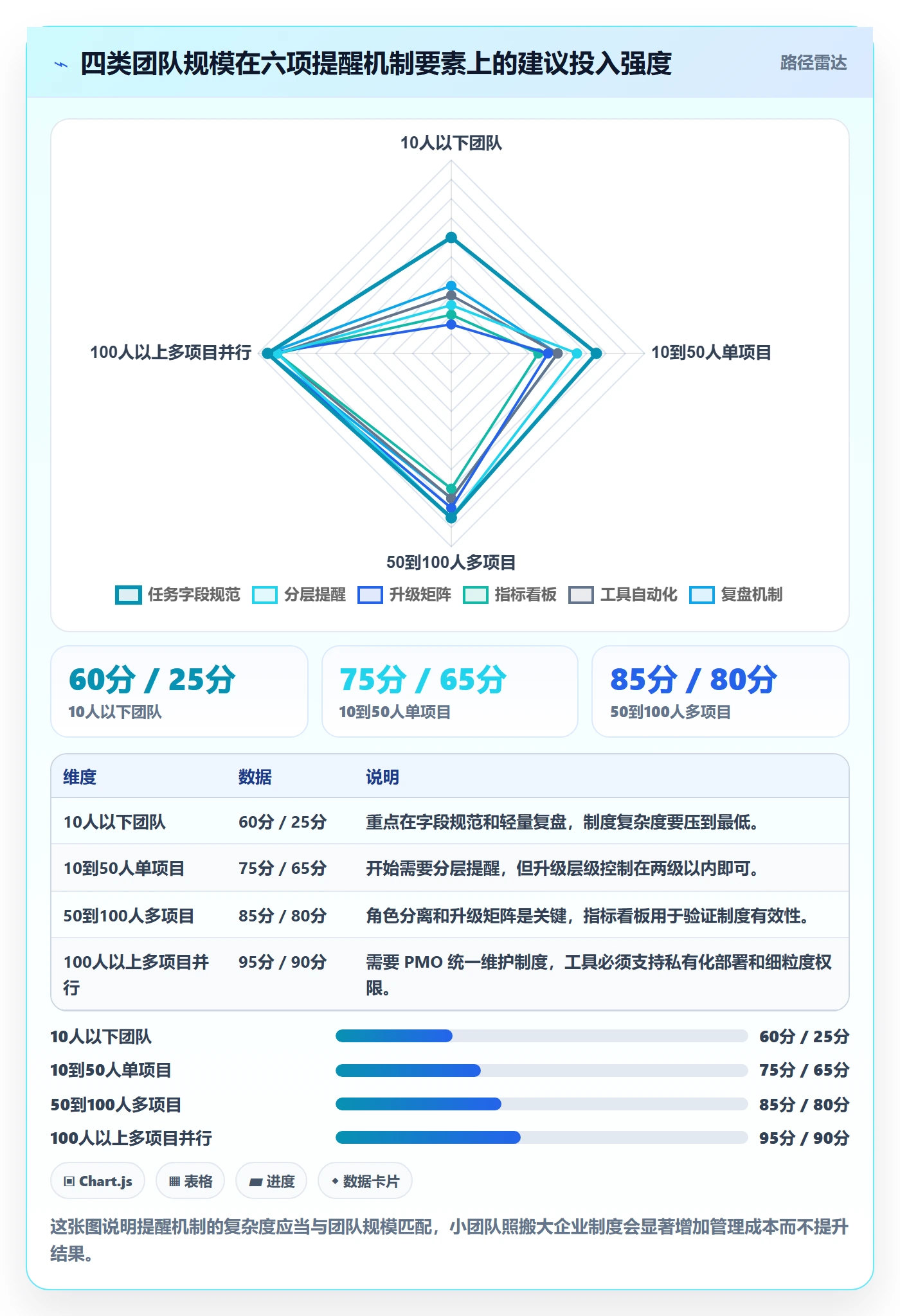 超期提醒怎么做?项目经理制度设计:任务提醒从0到1