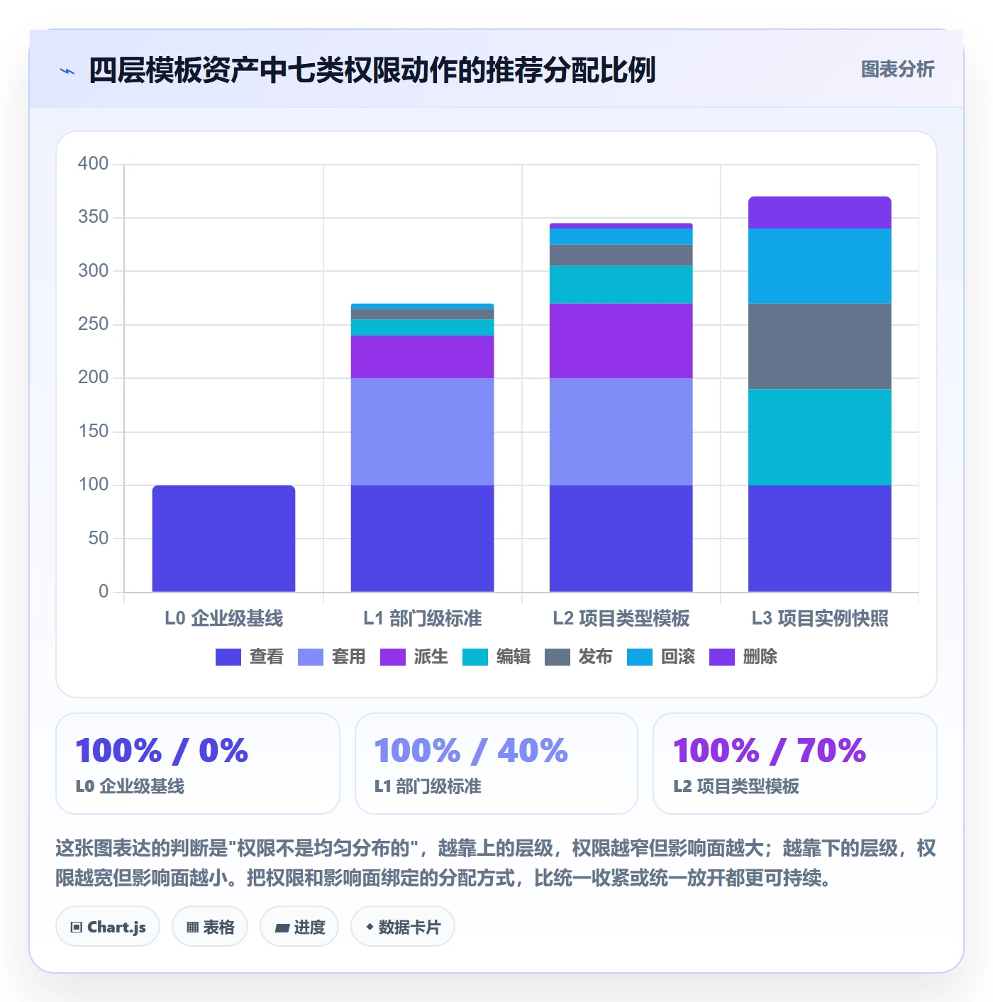 模板权限怎么做?项目负责人风险控制:项目模板从0到1