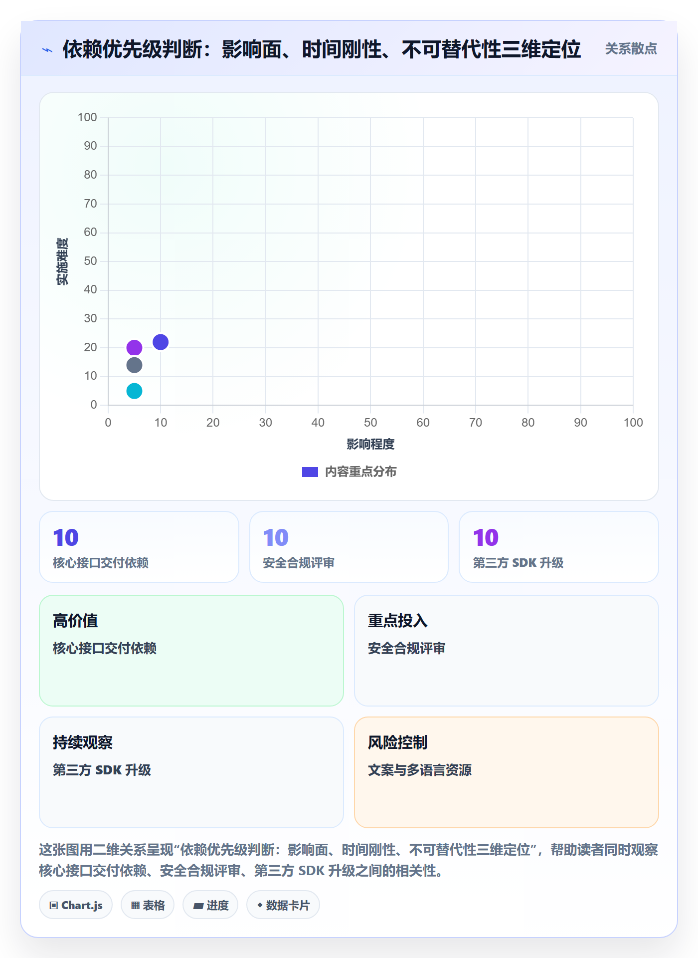 依赖关系怎么做?项目负责人流程优化:任务依赖从0到1