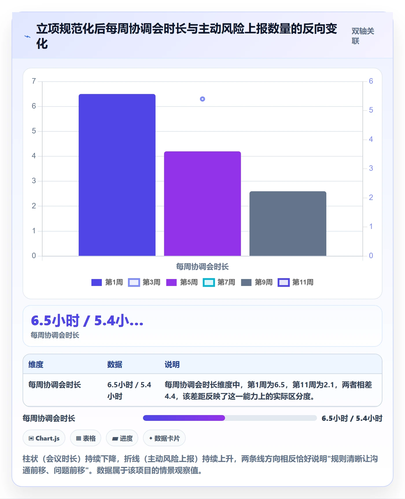 项目背景怎么做?项目成员效率提升:项目立项从0到1