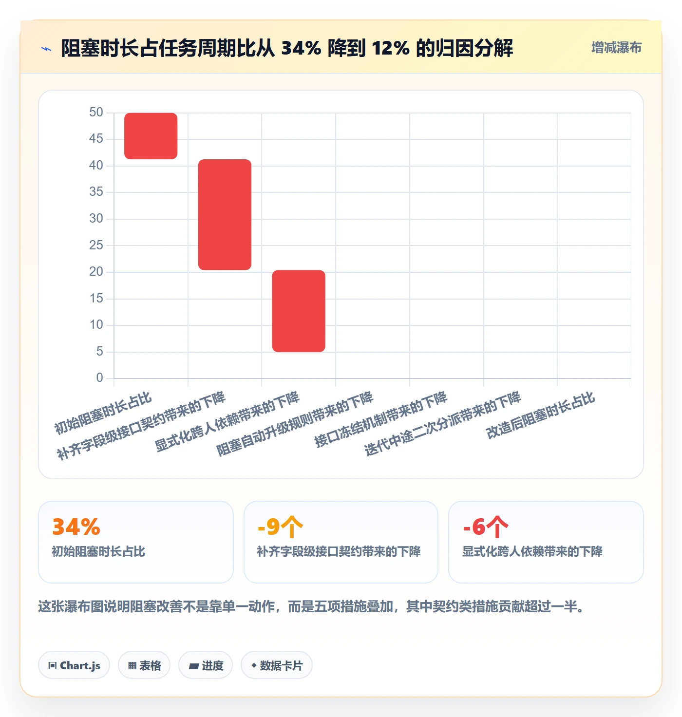 多人任务落地方案：研发团队开展任务分派的风险控制案例解析