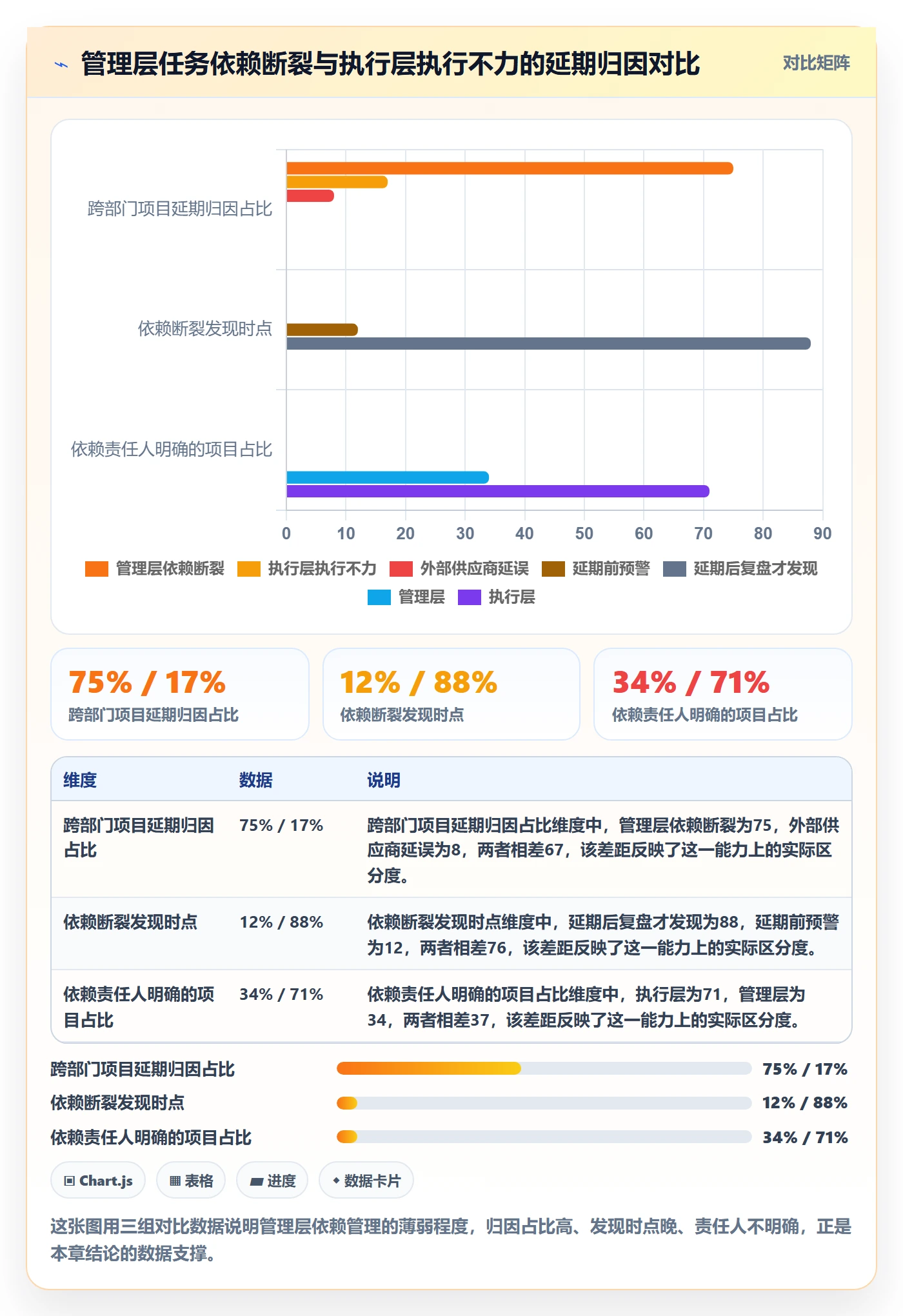 FF管理方法大全：管理层任务依赖入门指南落地清单