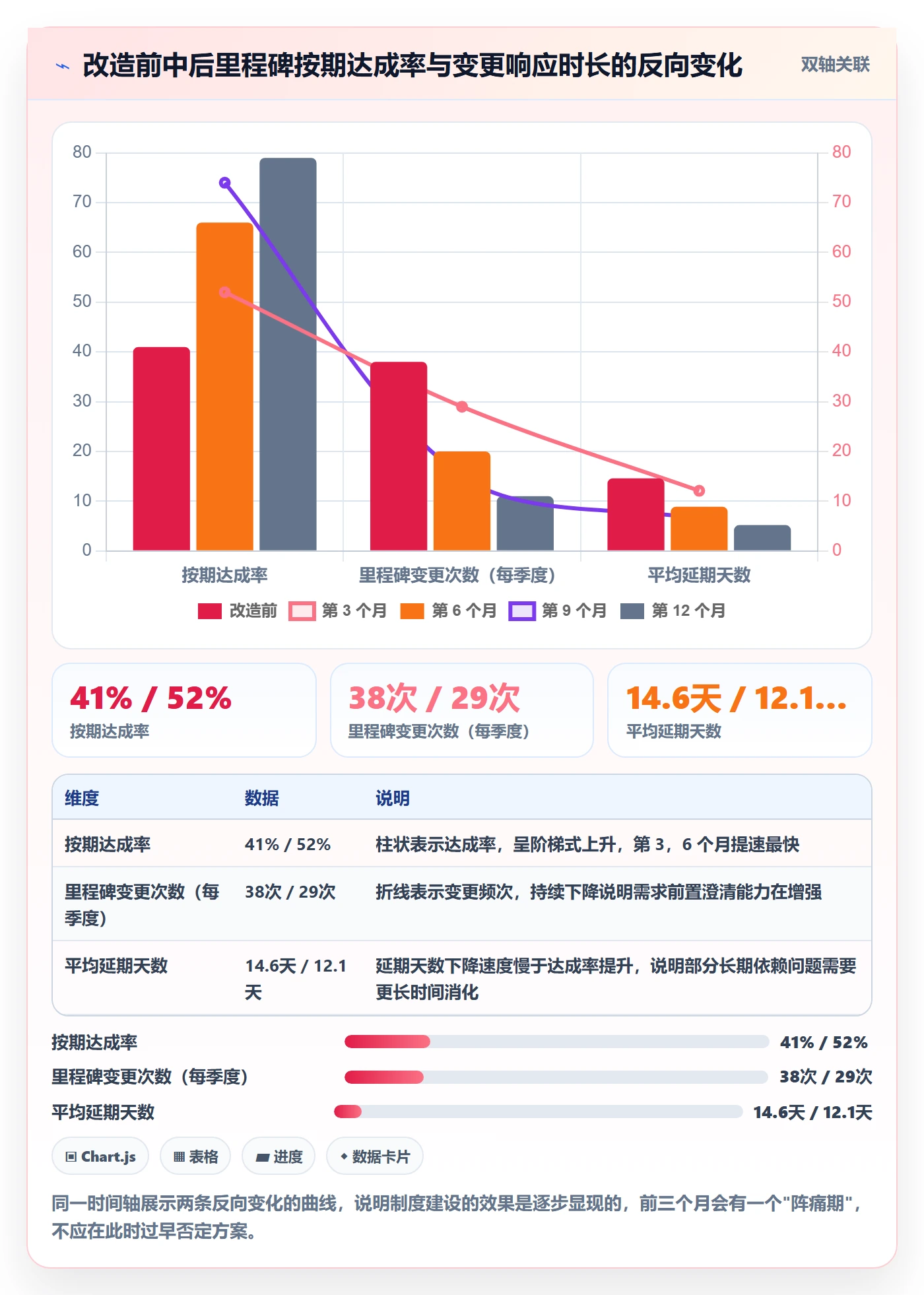 里程碑里程碑教程：项目负责人制度设计，避坑指南