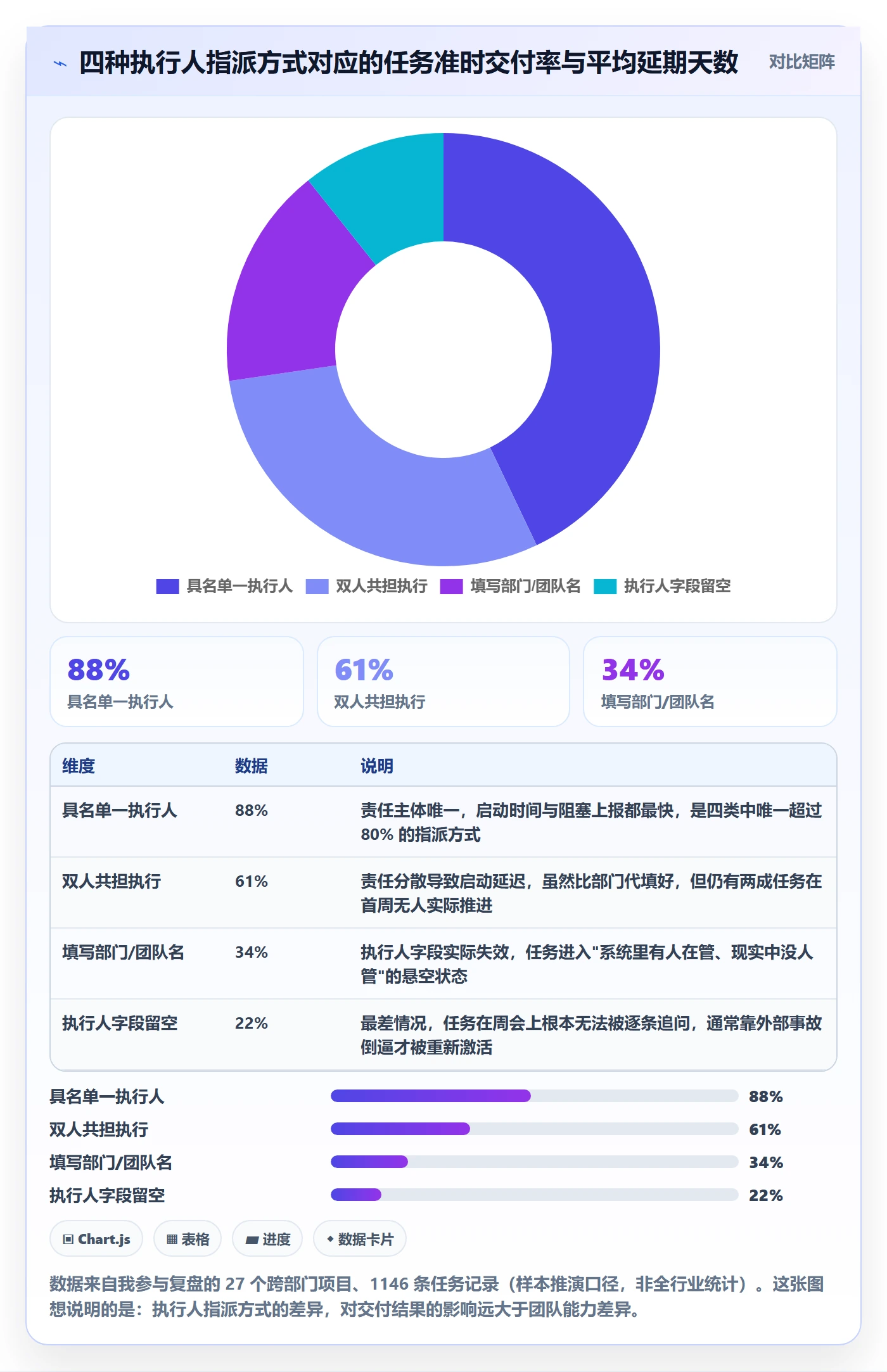 任务管理如何做好执行人？跨部门团队最佳实践与操作步骤