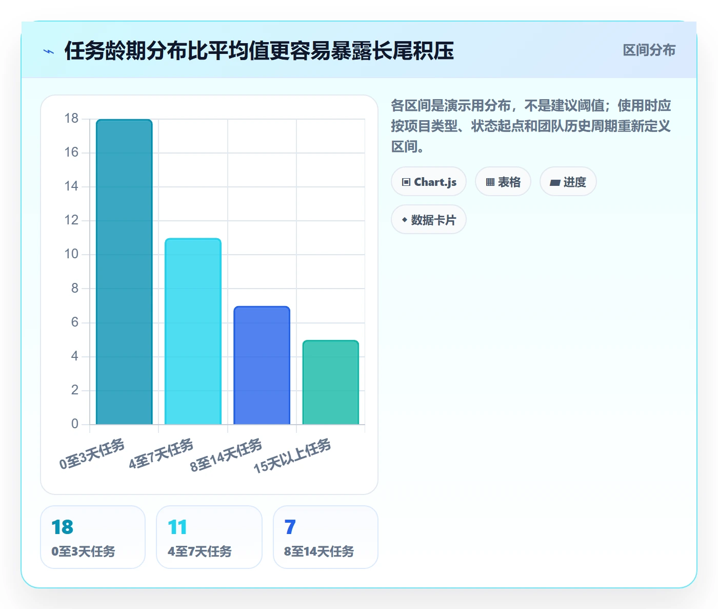 拖拽流程与规范:PMO看板数据分析关键指标