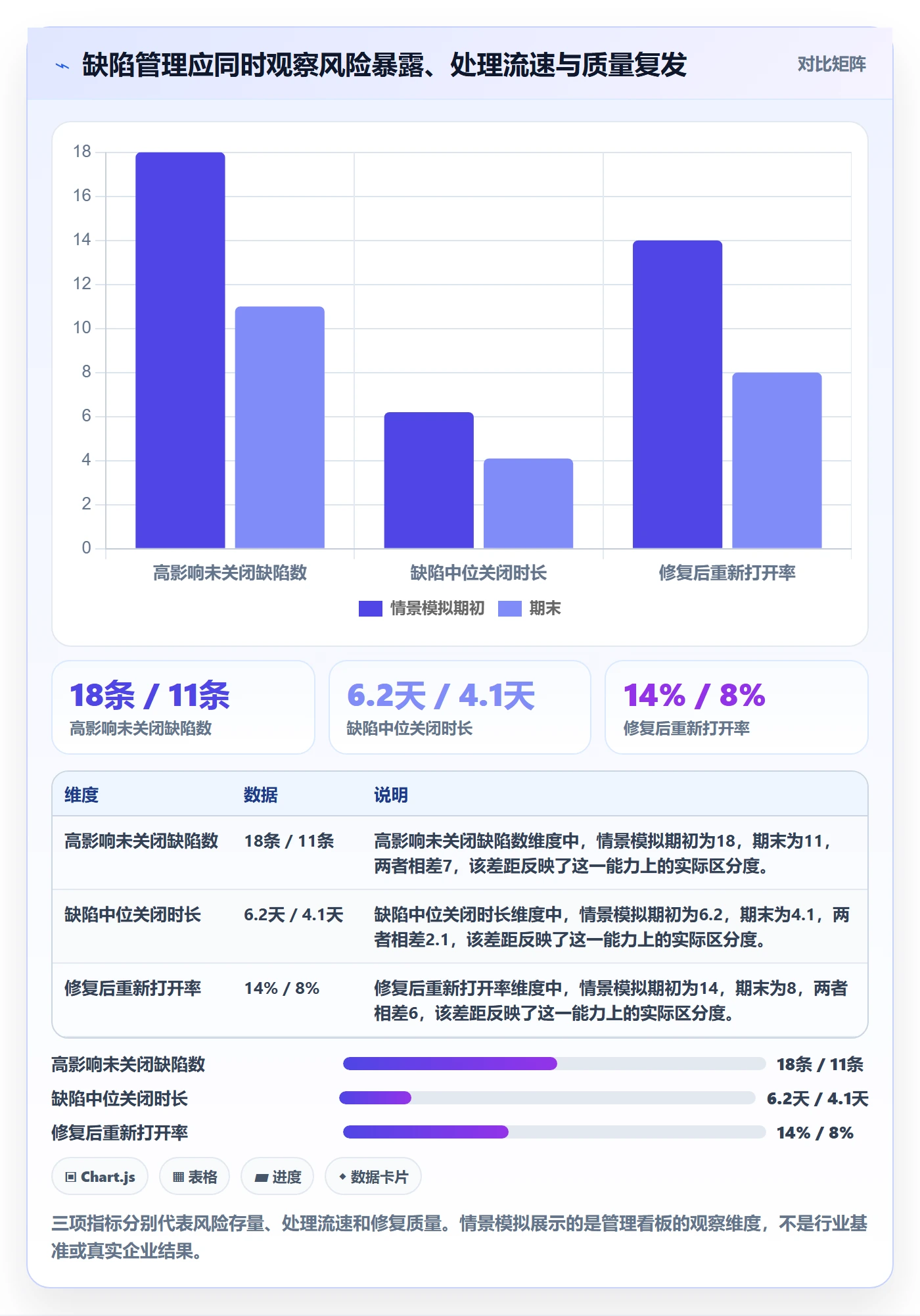 问题管理指南：企业管理者如何做好Bug / 缺陷，效率提升全流程