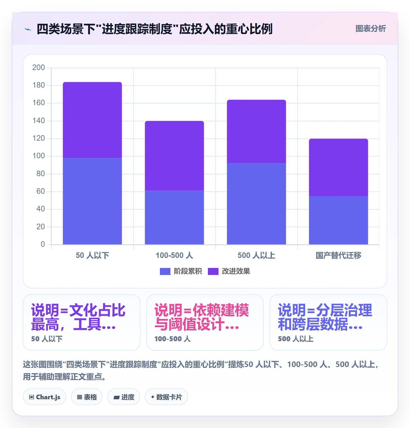 进展最佳实践:企业管理者进度跟踪制度设计,常见问题