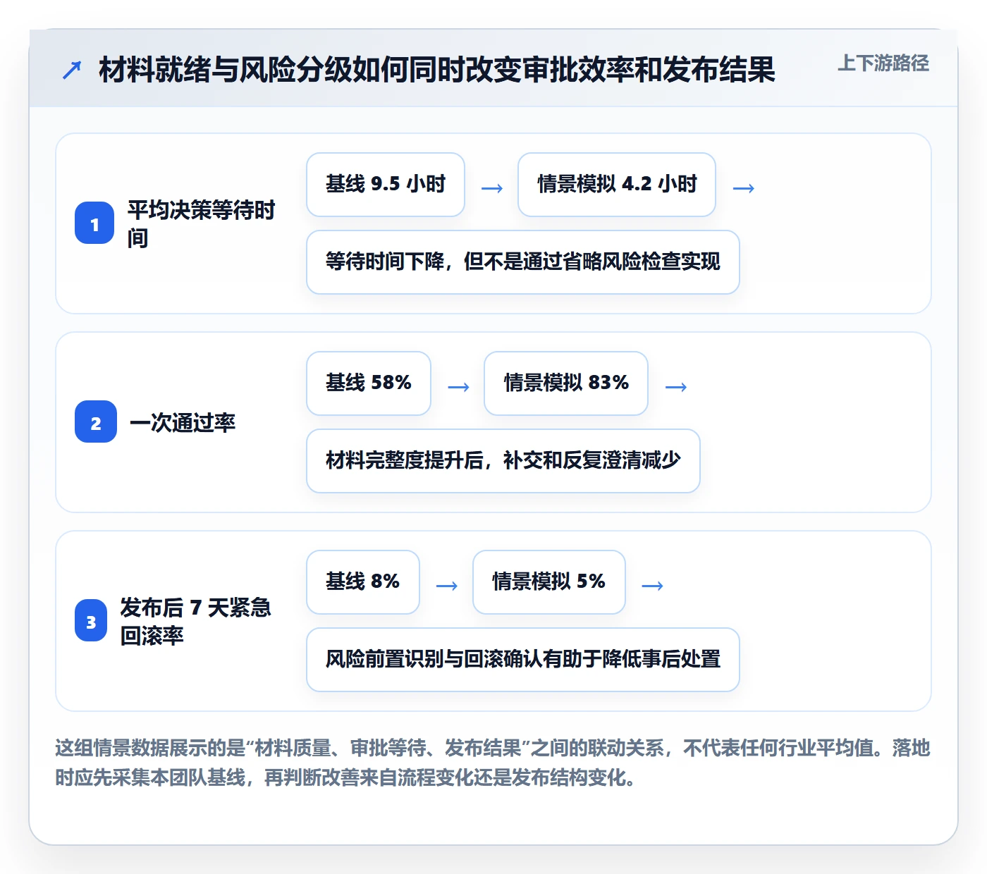 发布审批最佳实践：实施团队发布管理效率提升，常见问题