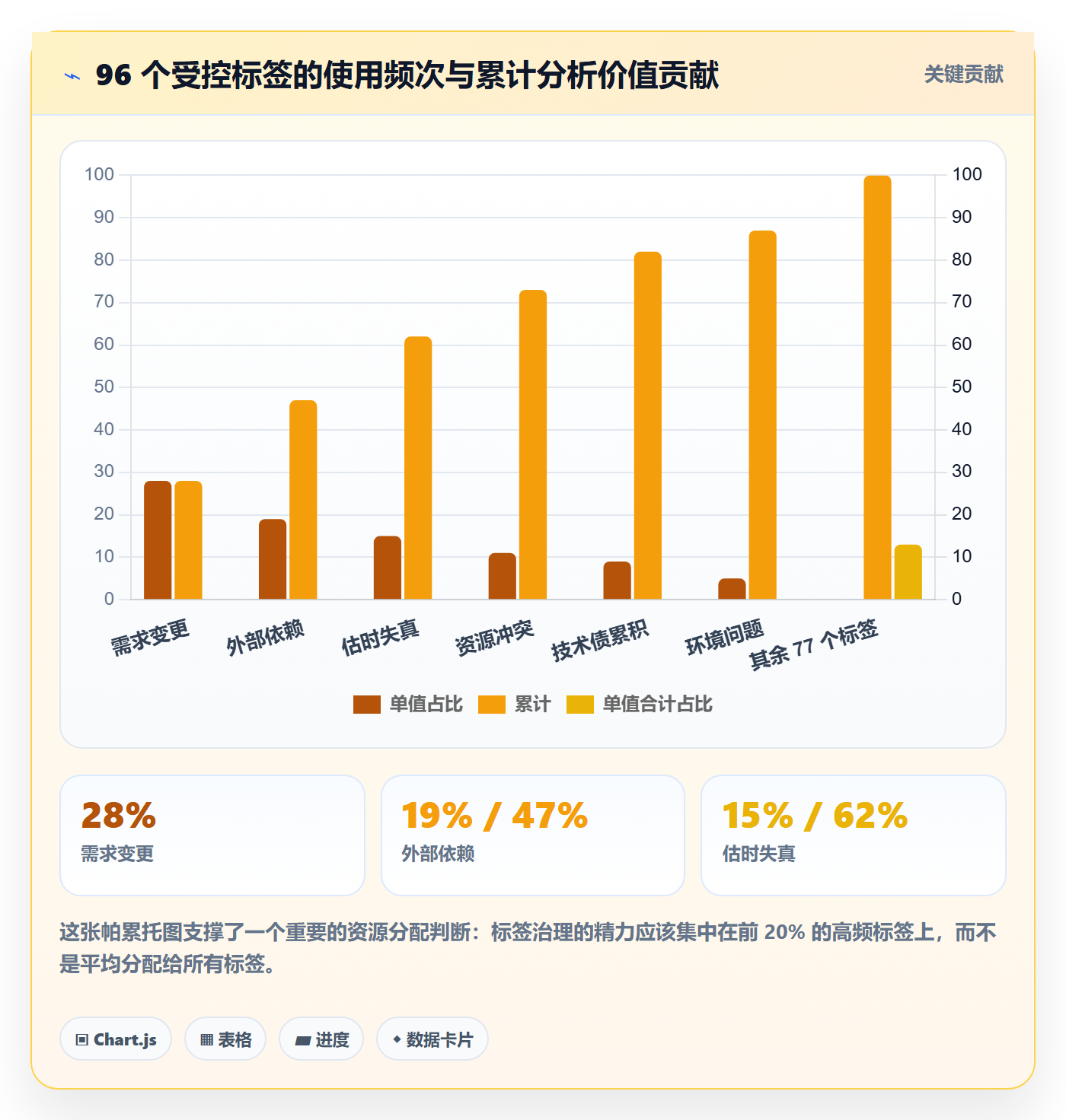 标签落地方案:项目负责人开展任务属性的数据分析案例解析
