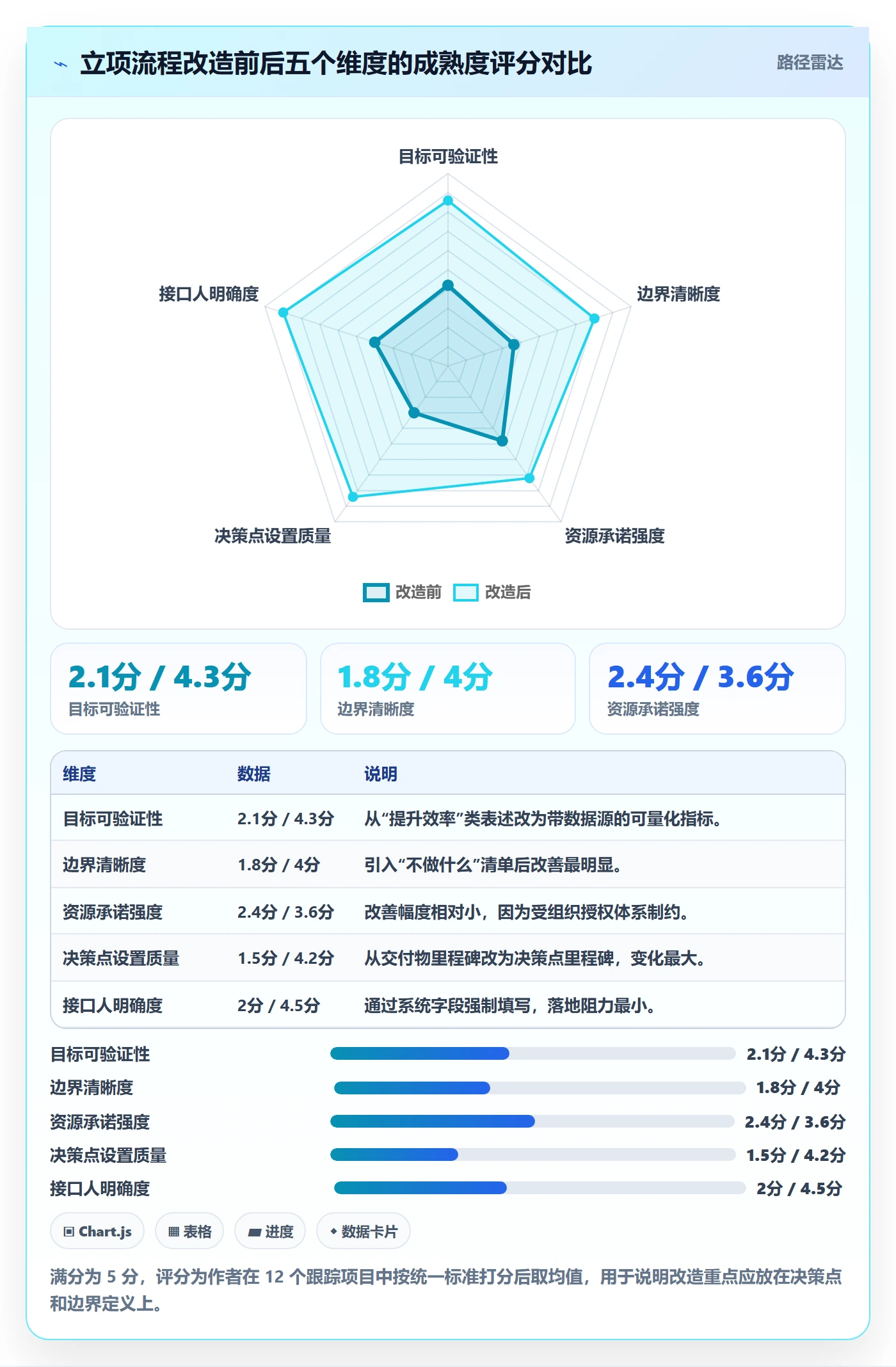 项目成员怎么做?跨部门团队流程优化:项目立项从0到1