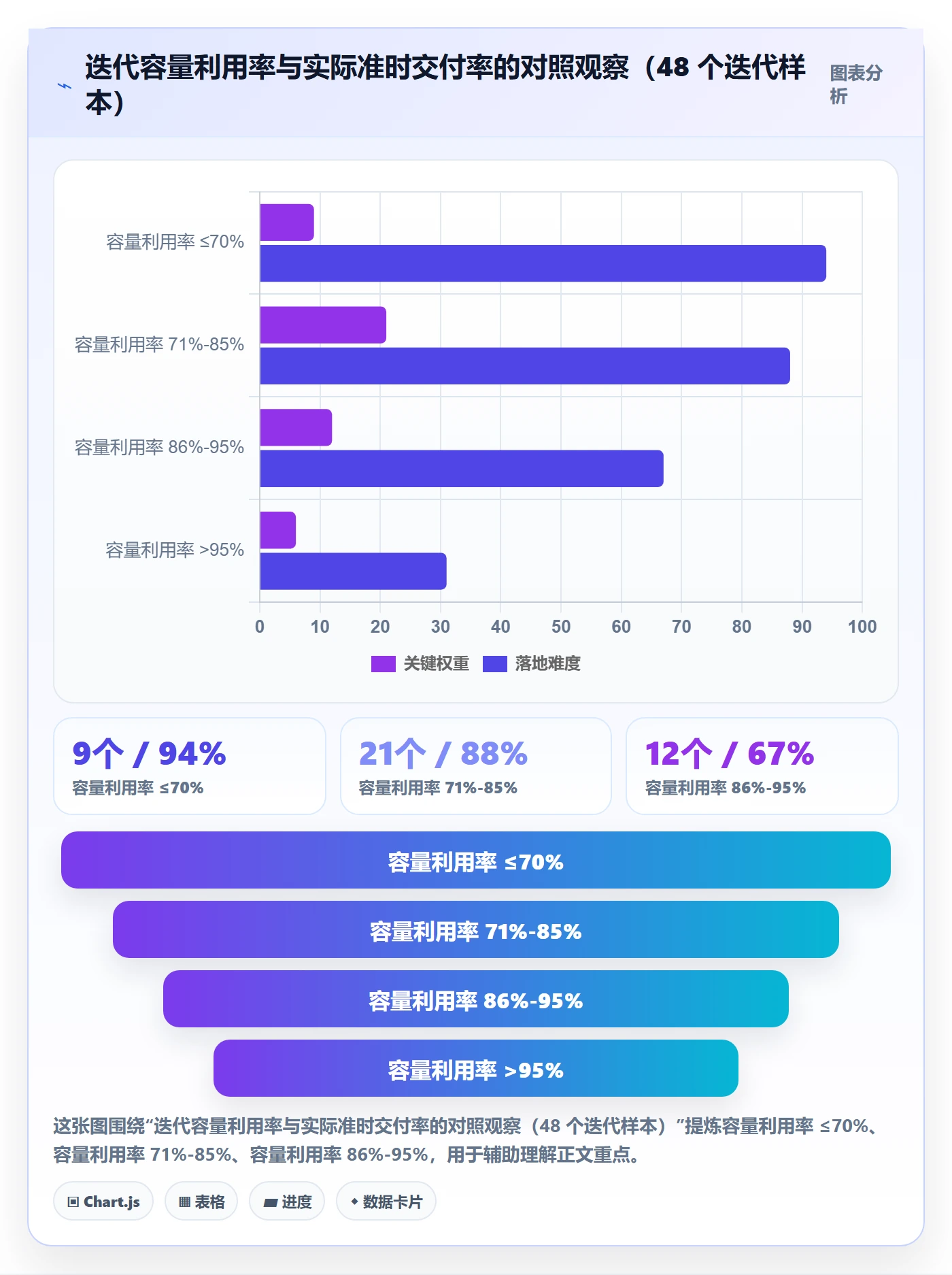 预计工期最佳实践:项目成员任务属性实操方法,常见问题
