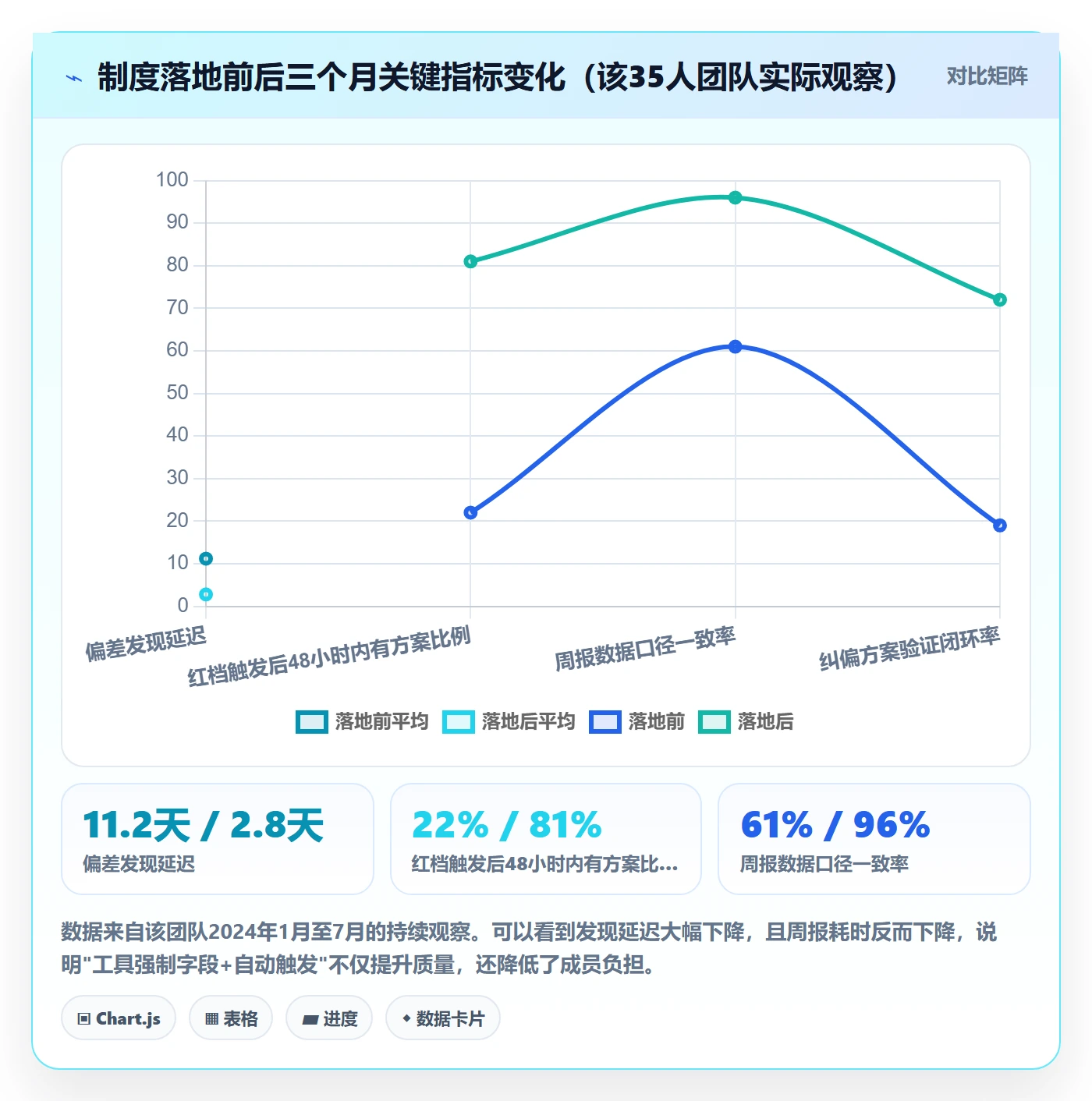进度偏差管理方法大全:项目经理进度管理制度设计落地清单