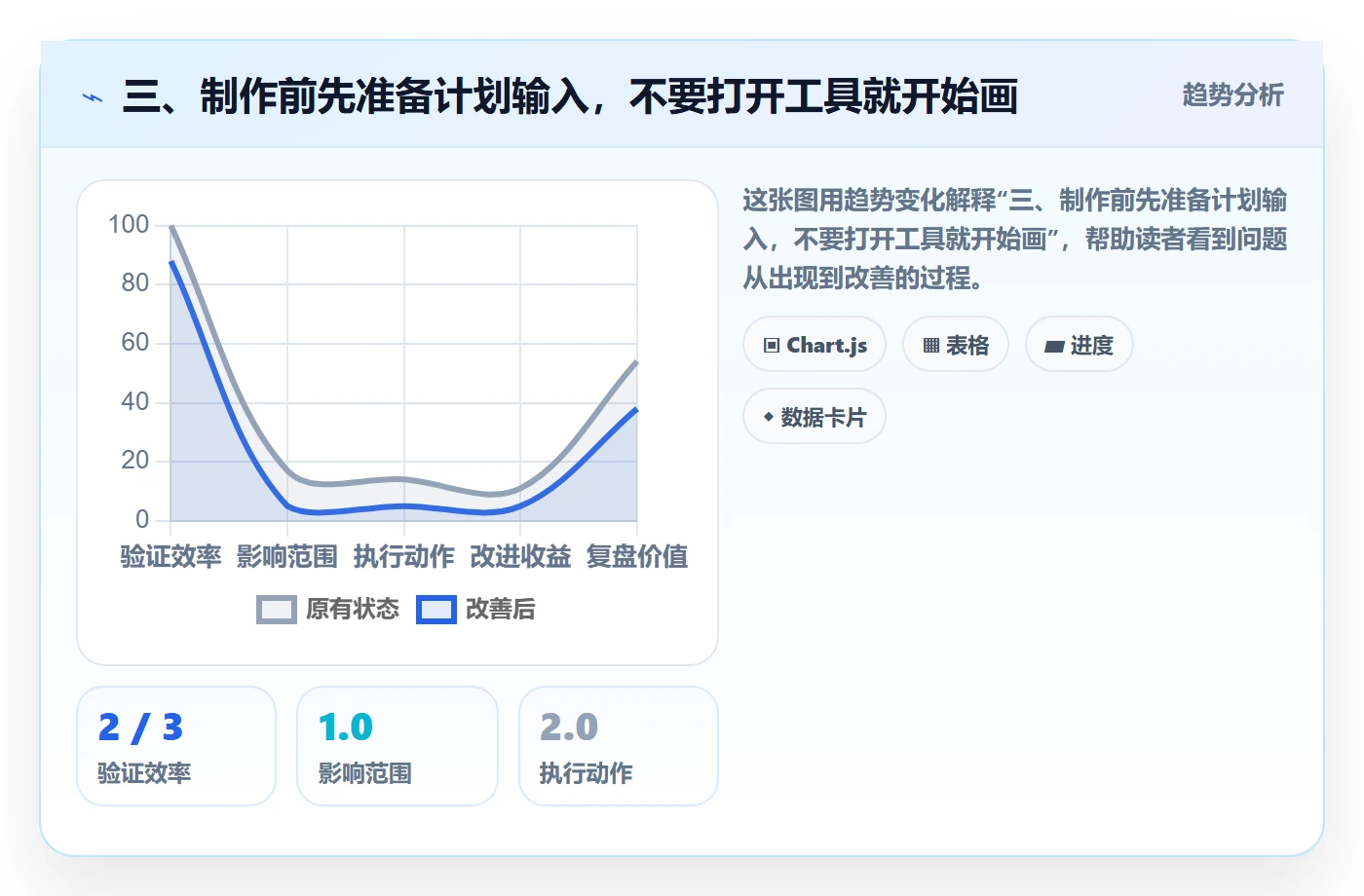 三、制作前先准备计划输入，不要打开工具就开始画