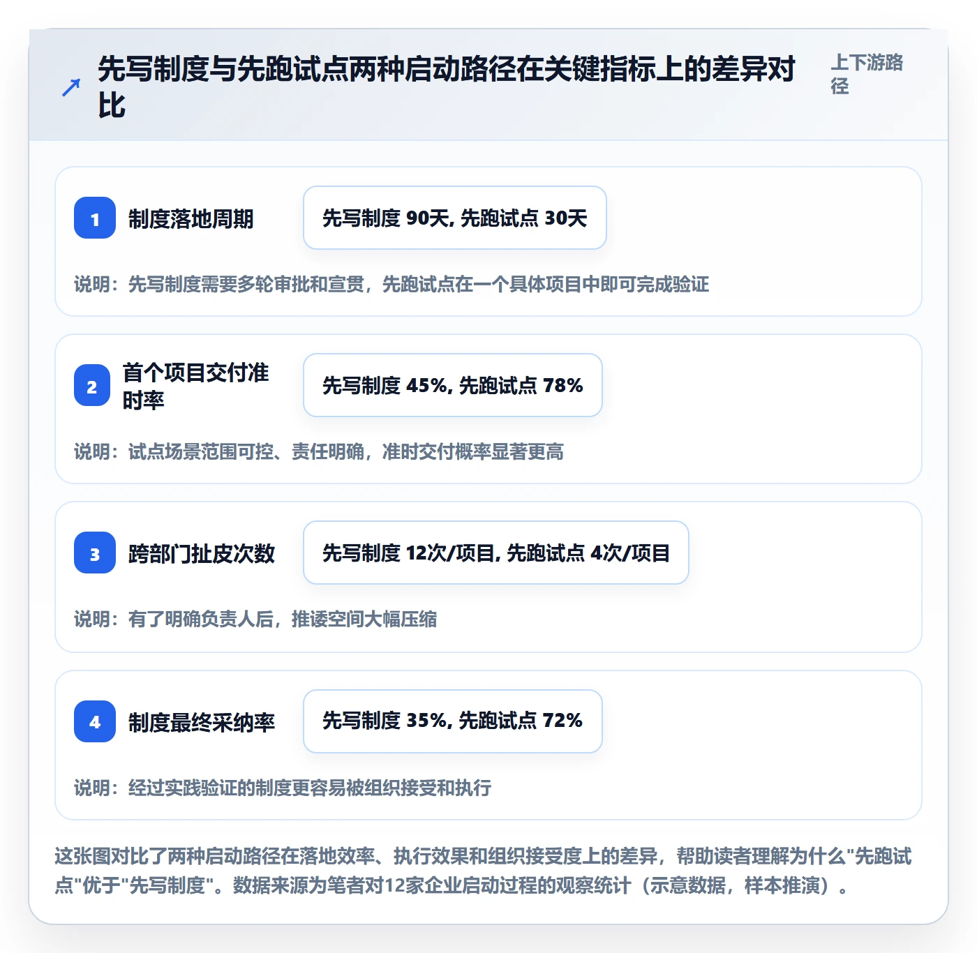 开始怎么做？项目负责人制度设计：任务执行从0到1