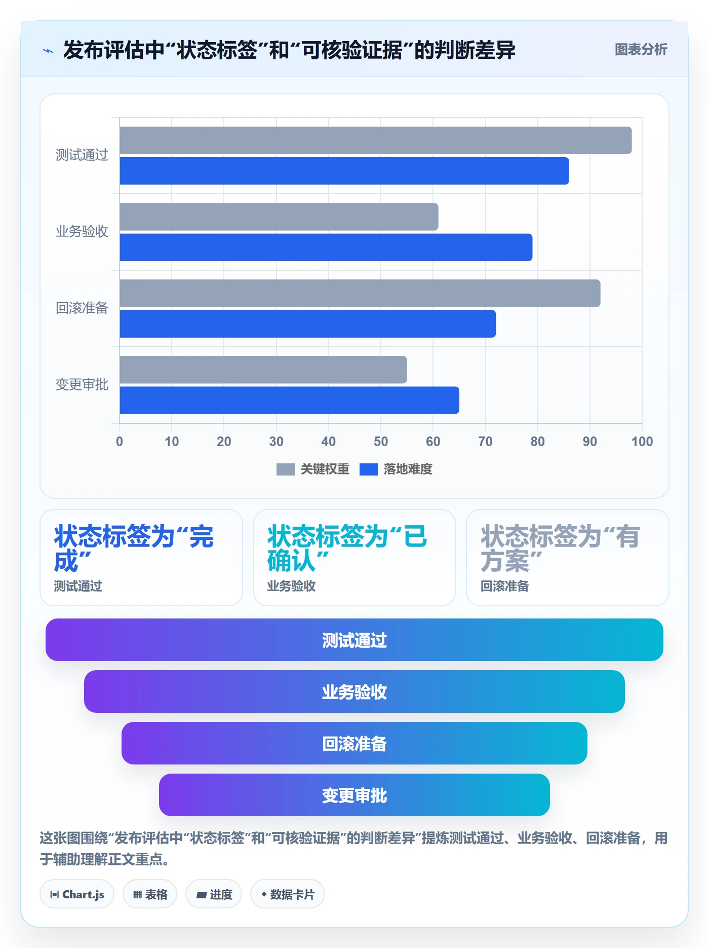 上线计划怎么做?项目负责人制度设计:发布管理从0到1