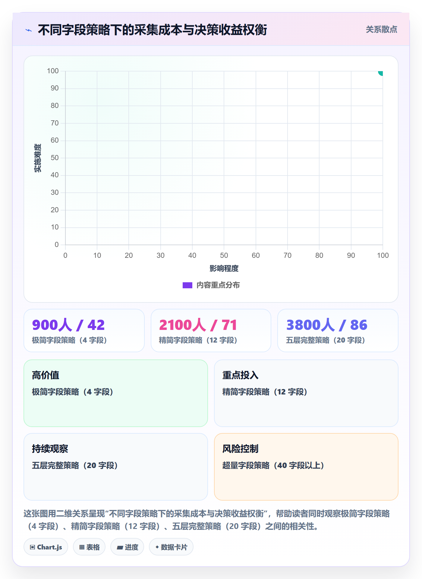 任务属性如何做好实际工期?管理层最佳实践与操作步骤