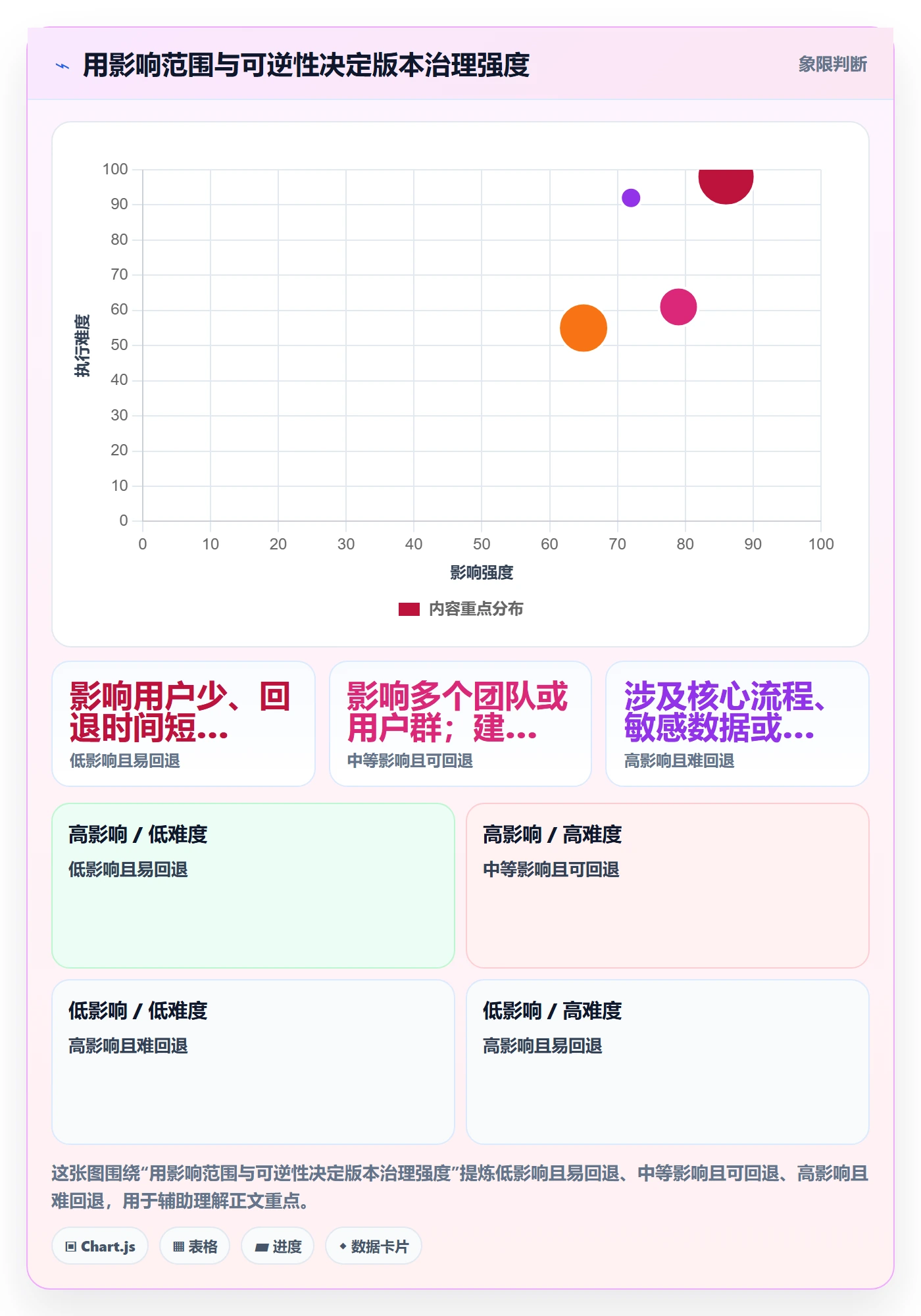 版本管理版本教程:项目负责人制度设计,避坑指南
