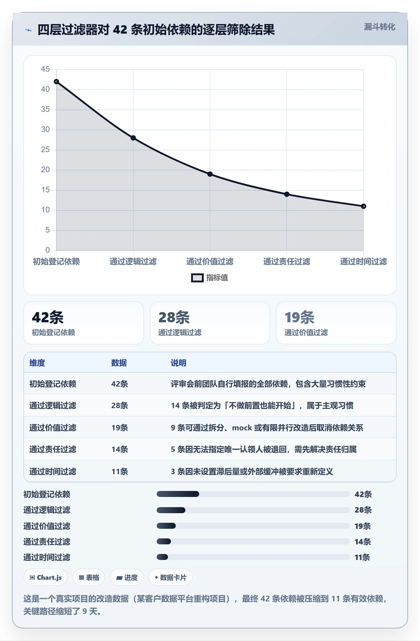 任务依赖依赖关系教程:项目成员风险控制,避坑指南
