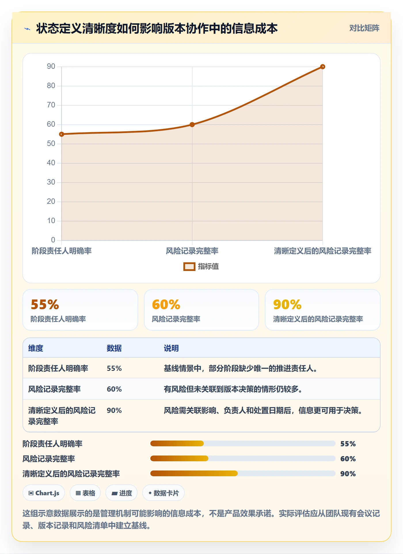 版本状态最佳实践：企业管理者版本管理落地方案，常见问题