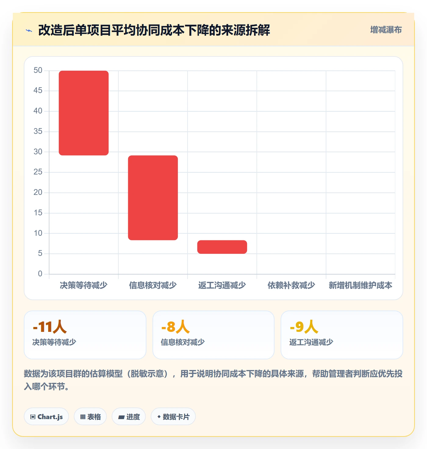 项目规划阶段计划教程：企业管理者协同管理，避坑指南