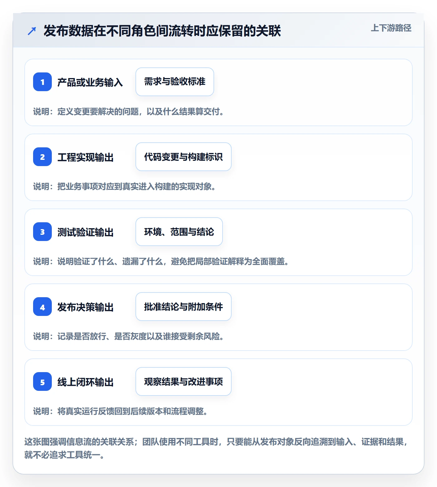 版本管理如何做好发布记录?实施团队协同管理与操作步骤