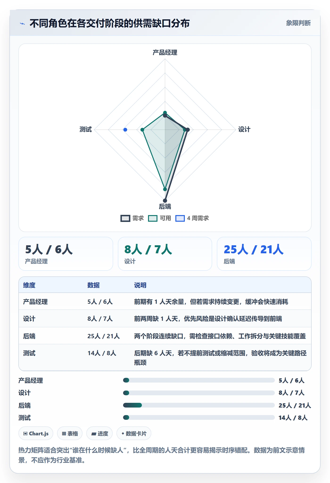 人员投入落地方案:产品经理开展人力资源计划的数据分析案例解析