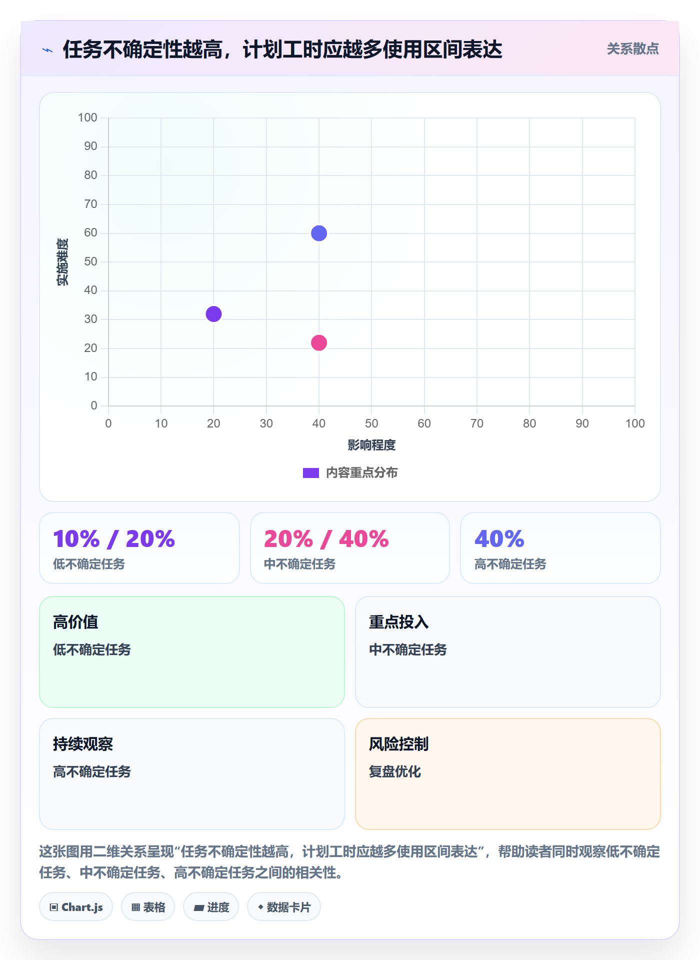 计划工时实操方法:研发团队提升工时管理效率的协同管理方法与模板
