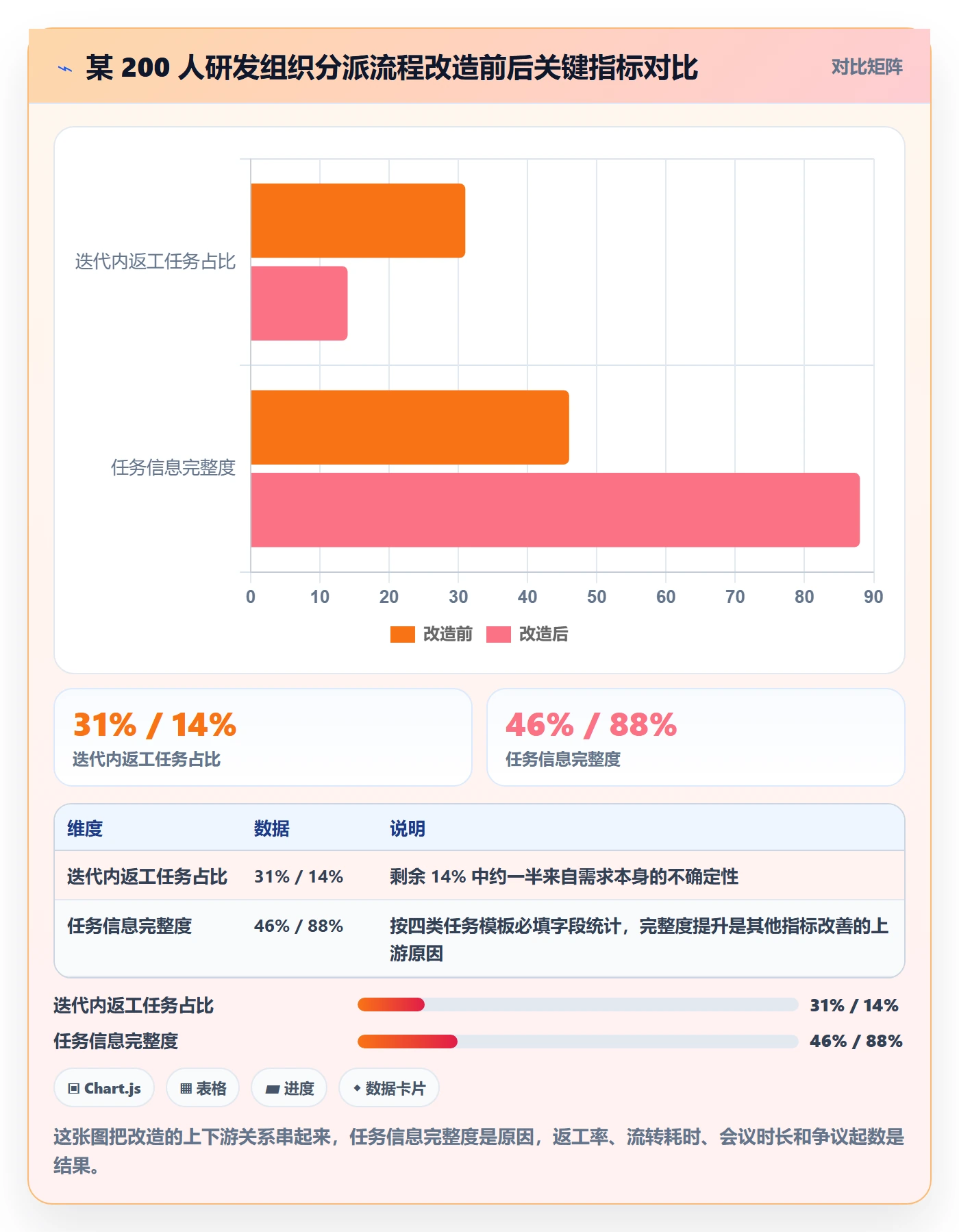 任务分派指派全流程:研发团队效率提升与一文讲清
