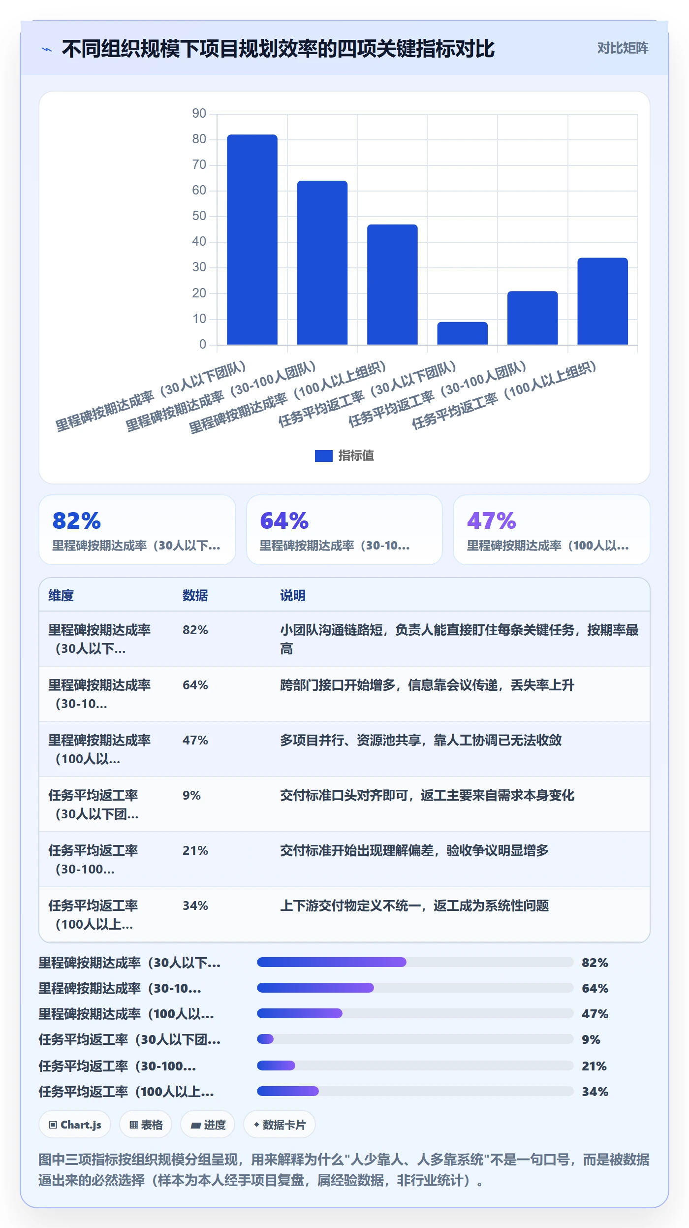 工作计划落地方案：项目负责人开展项目规划的效率提升案例解析