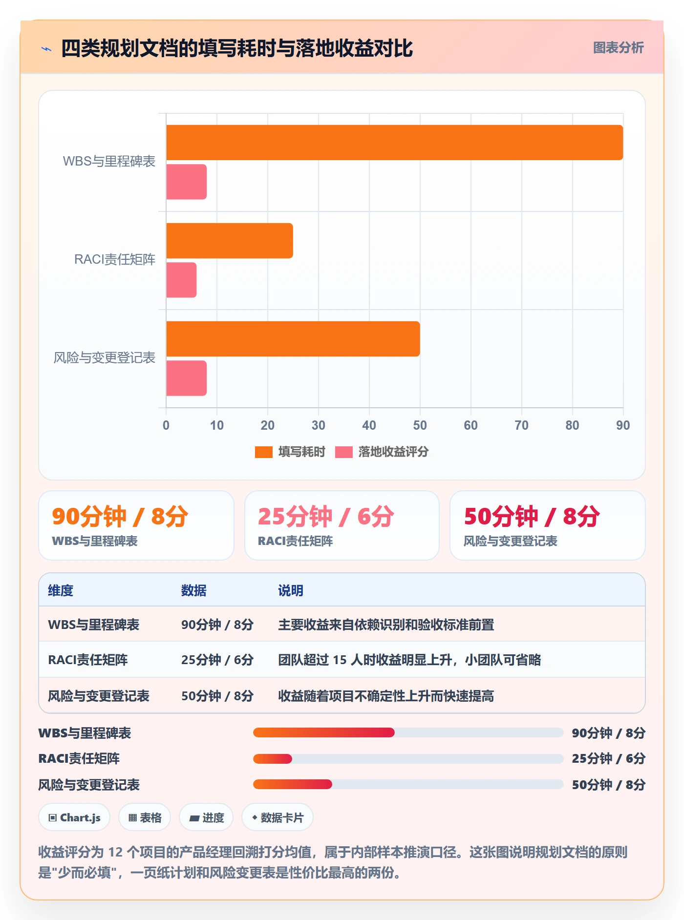 项目计划落地方案:产品经理开展项目规划的入门指南案例解析