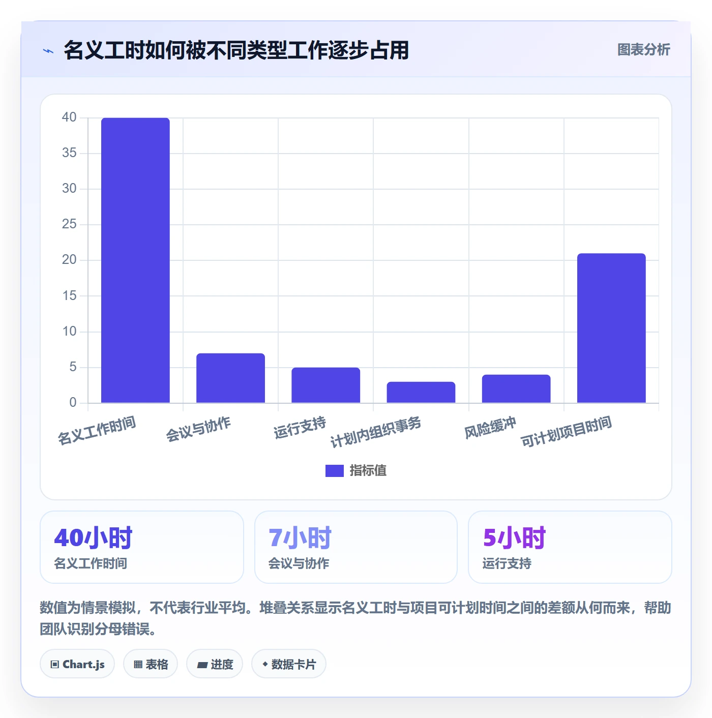资源负载如何做好负荷？管理层协同管理与操作步骤