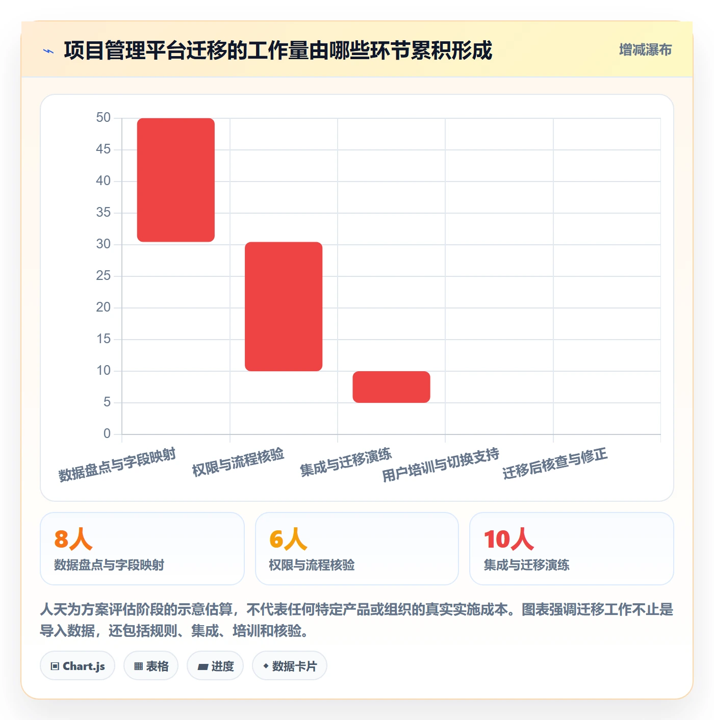泳道实操方法:项目负责人提升看板效率的落地方案方法与模板
