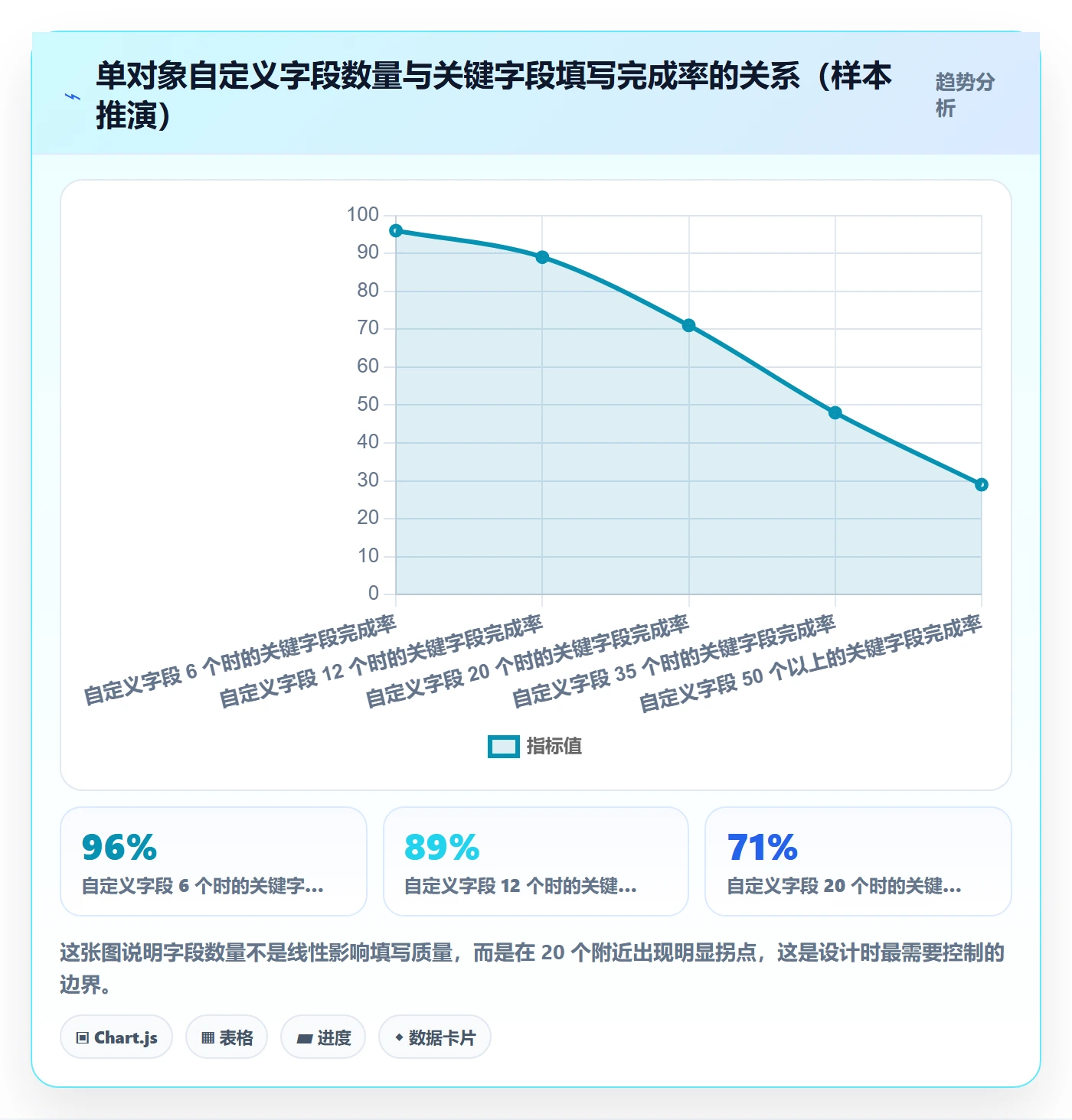 任务属性分类教程:PMO制度设计,避坑指南