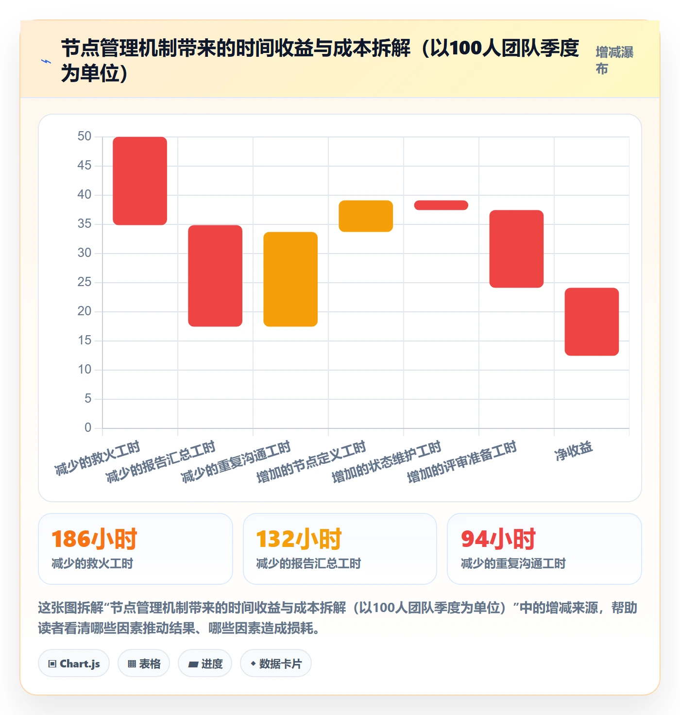 节点状态管理指南:项目负责人如何做好里程碑,最佳实践全流程