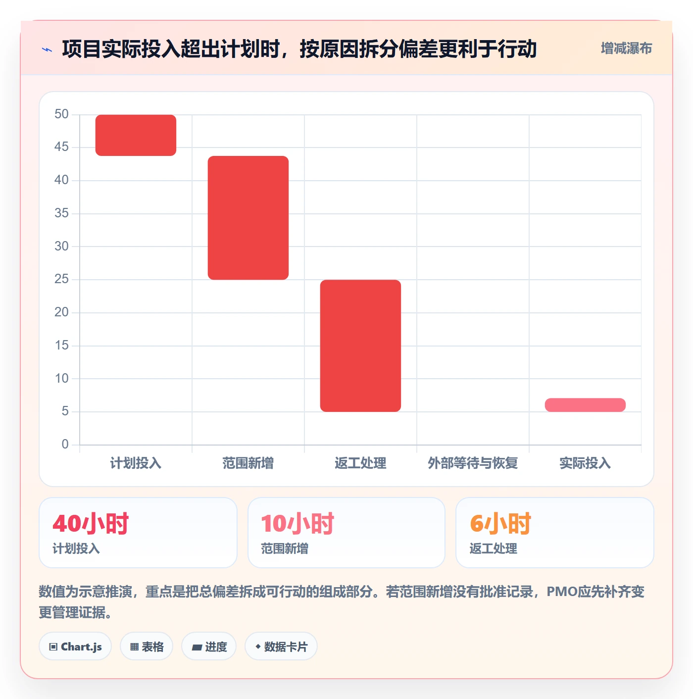 填报工时实操方法:PMO提升工时管理效率的实操方法方法与模板