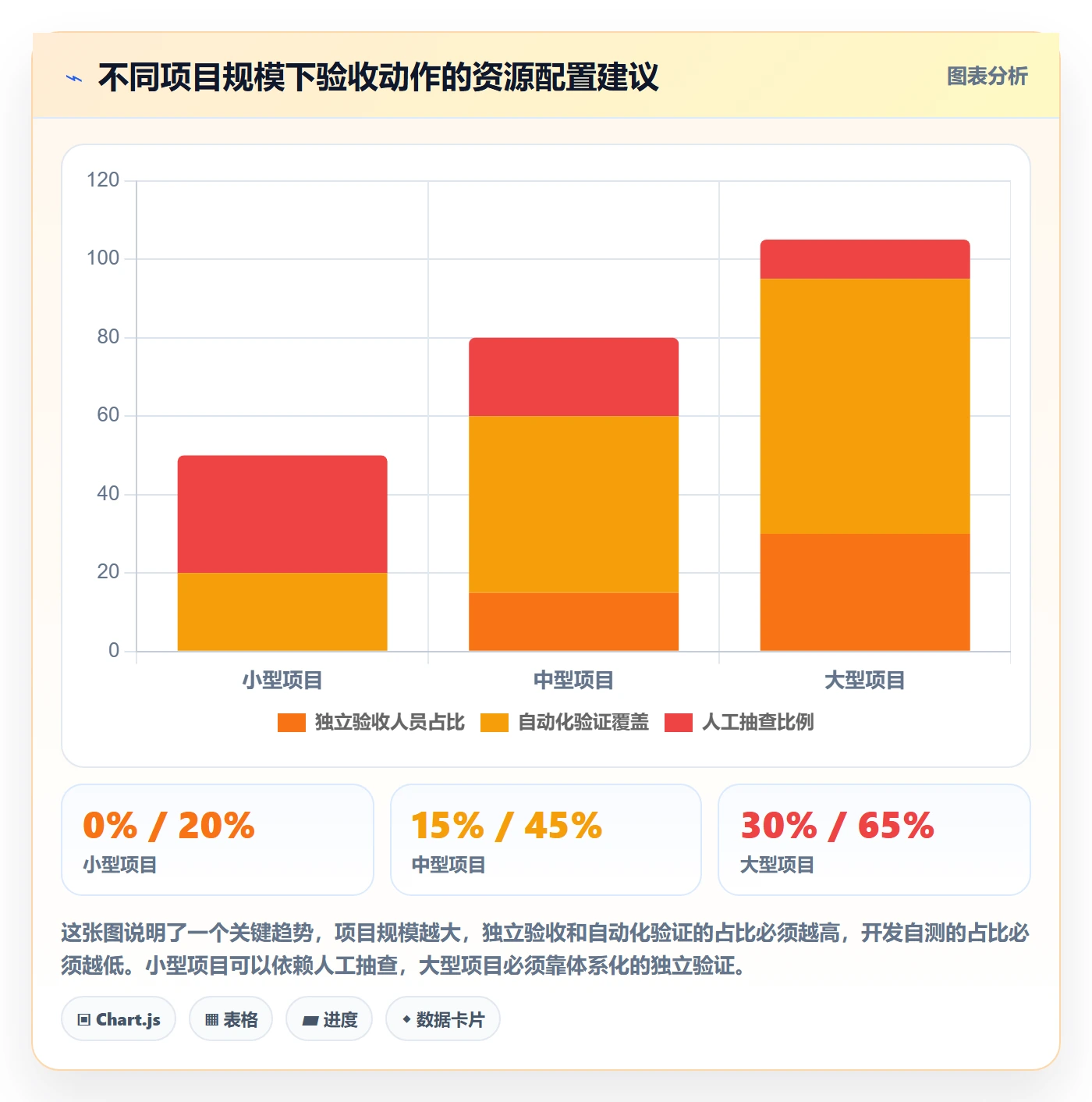 驳回落地方案:项目经理开展任务验收的数据分析案例解析