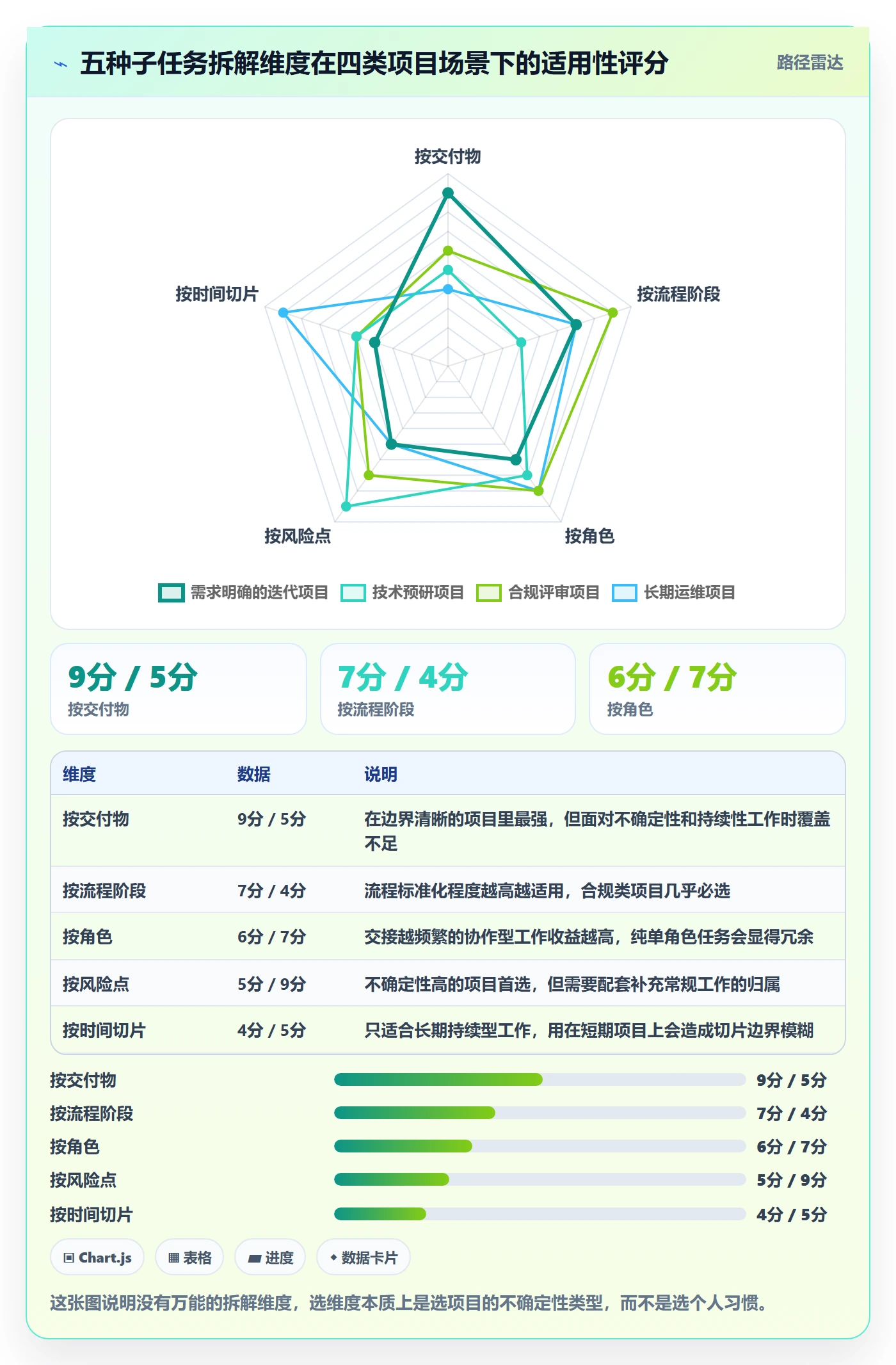 子任务最佳实践：项目成员任务管理效率提升，常见问题
