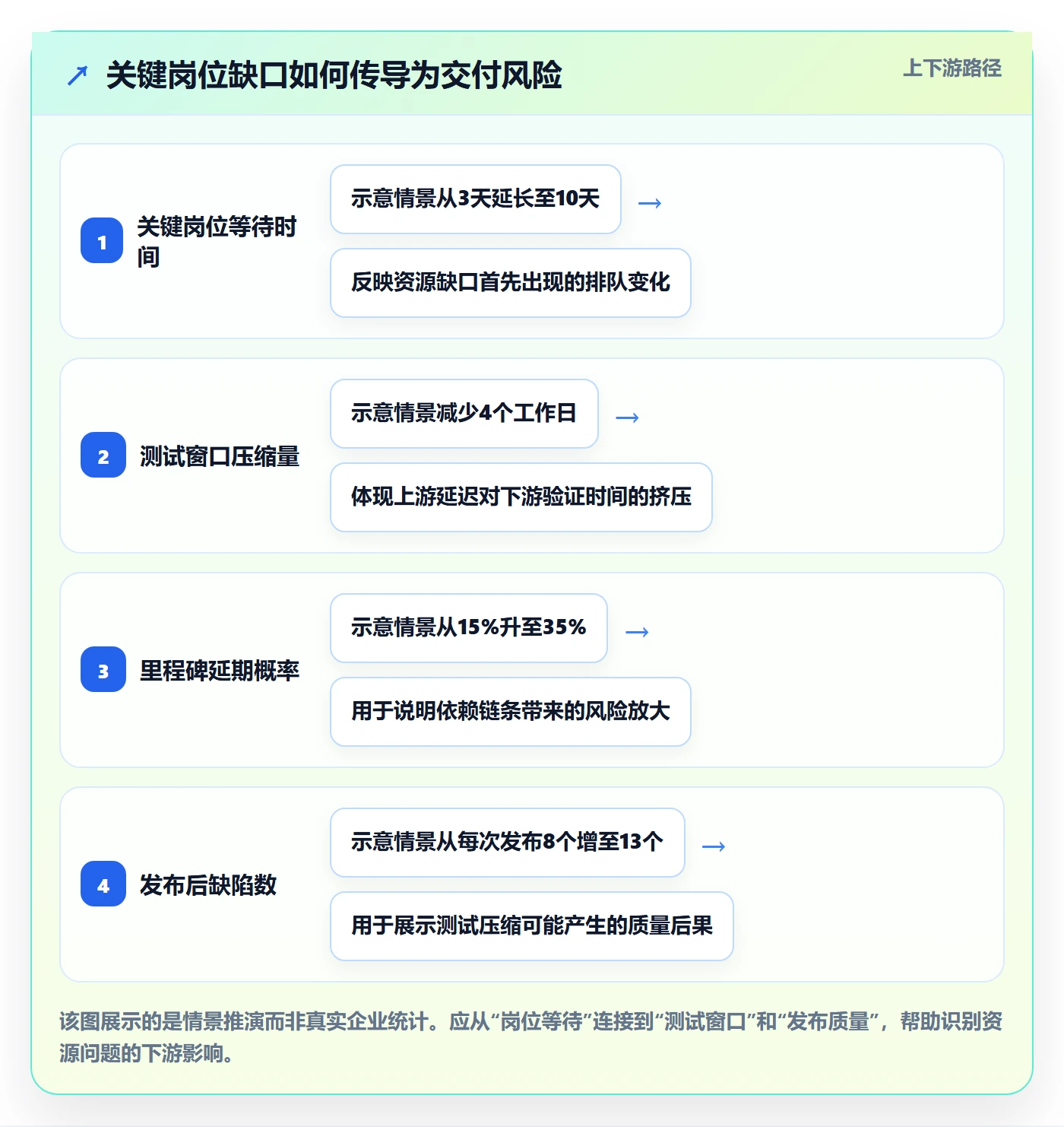 资源分配流程与规范:PMO资源管理最佳实践关键指标
