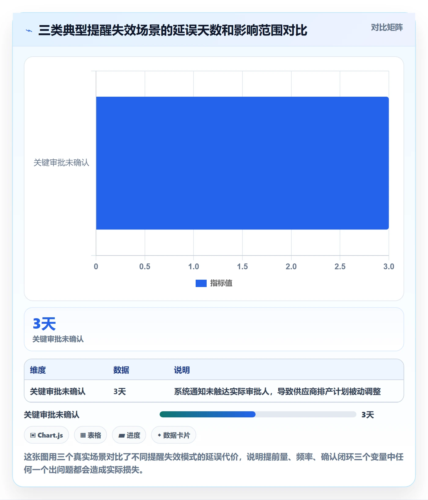 任务提醒如何做好提前提醒?项目负责人最佳实践与操作步骤