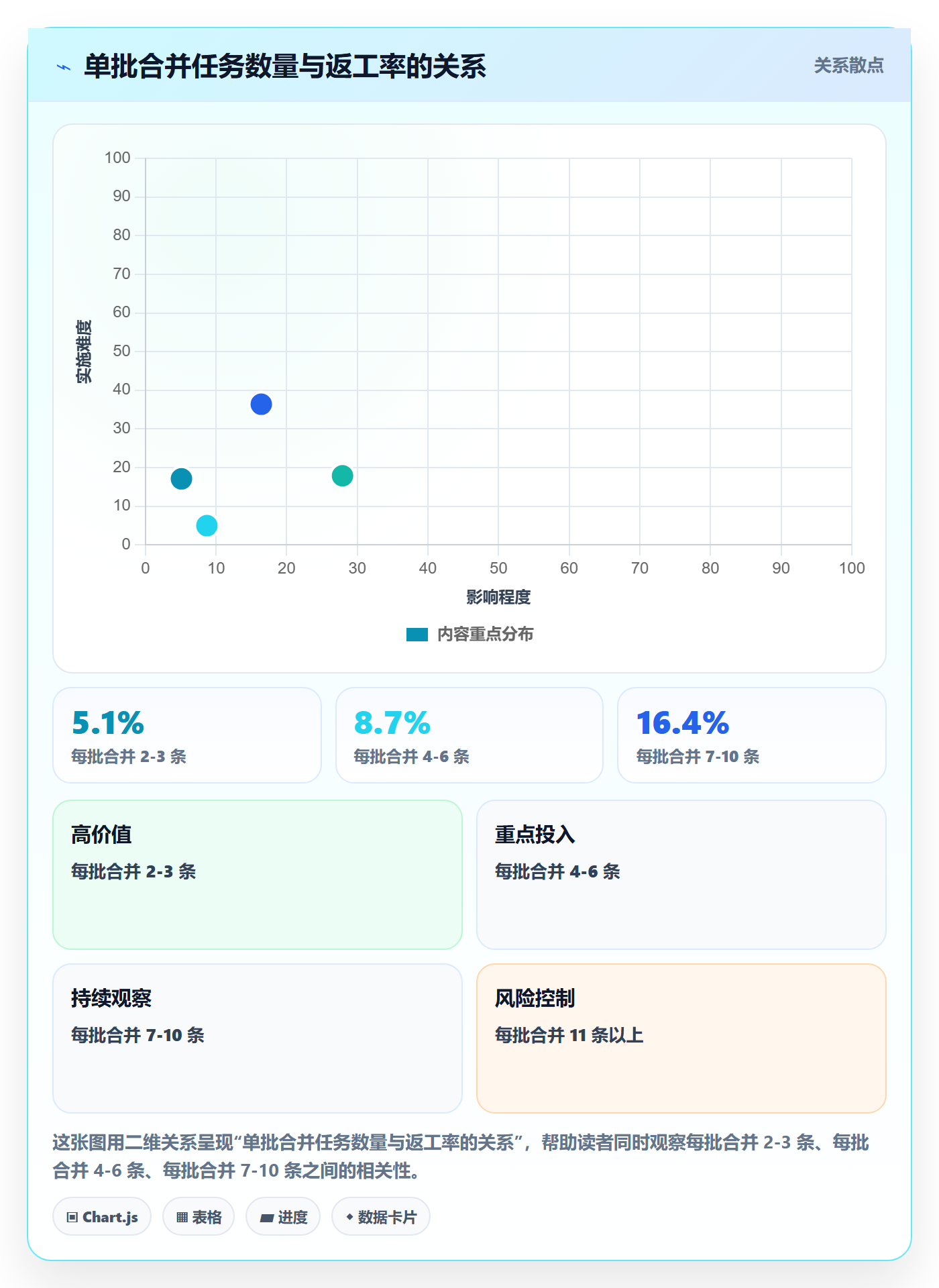 任务合并最佳实践:项目成员任务管理实操方法,常见问题