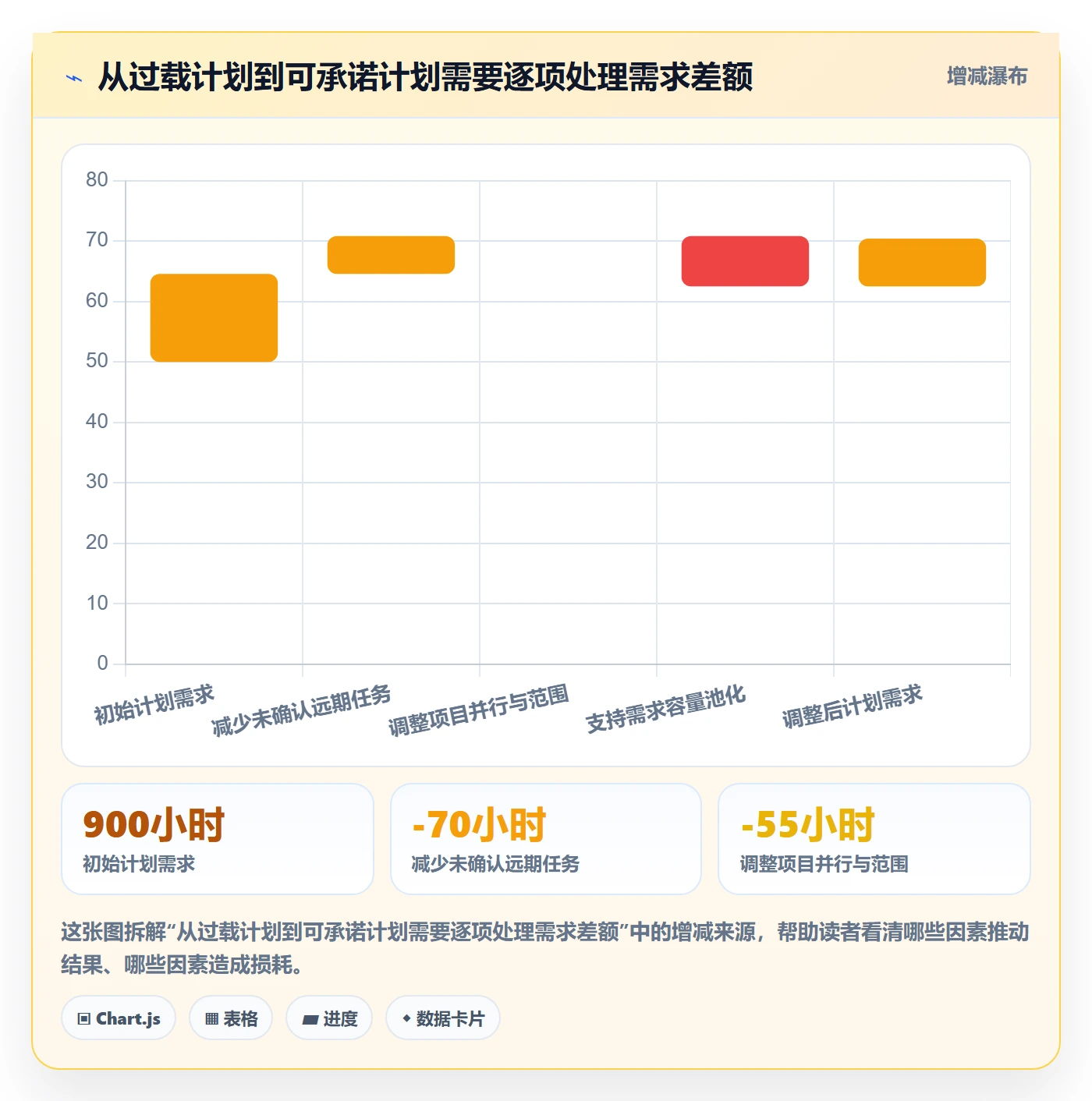 资源占用最佳实践:项目成员资源管理数据分析,常见问题