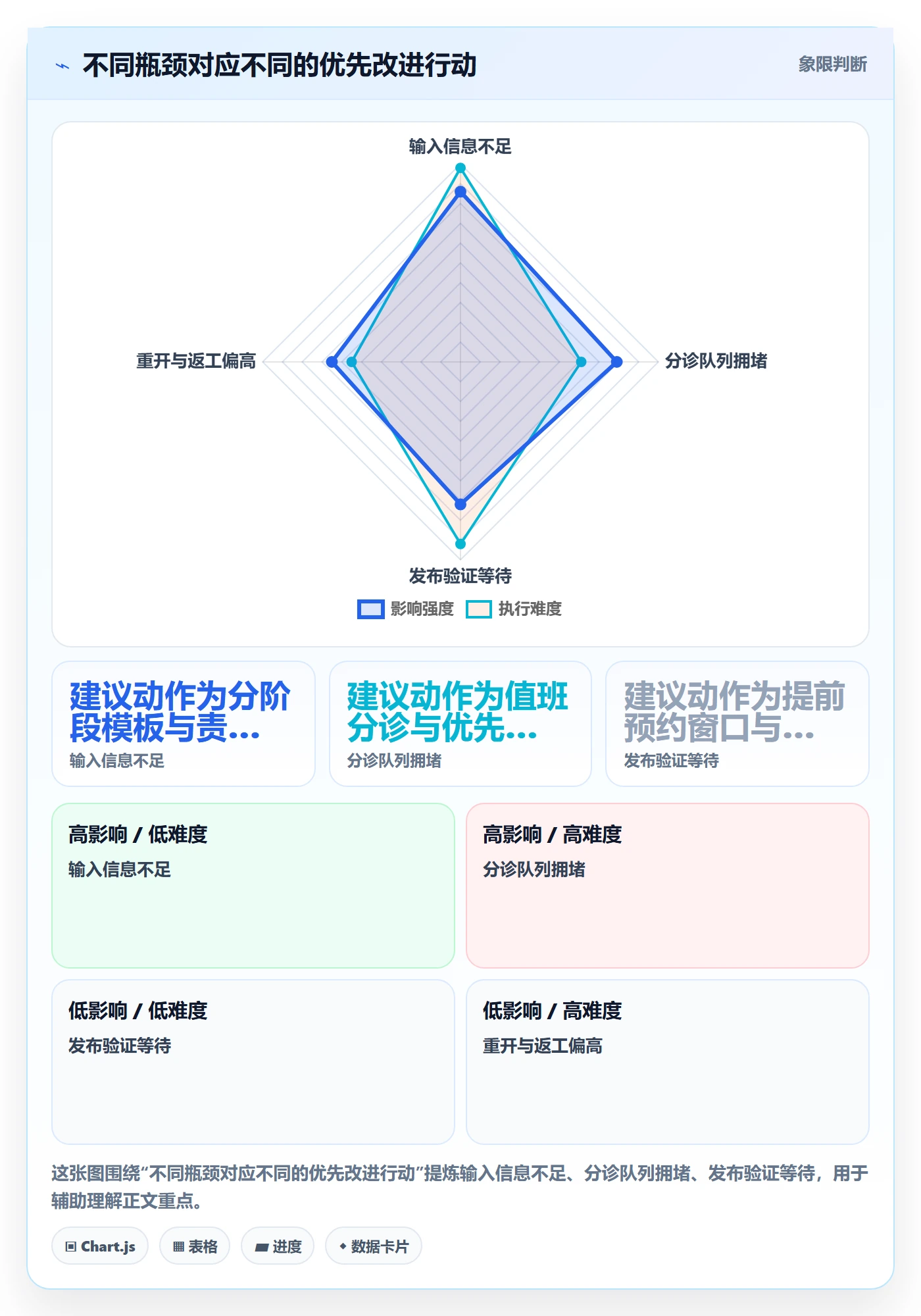 问题实操方法：实施团队提升Bug / 缺陷效率的效率提升方法与模板
