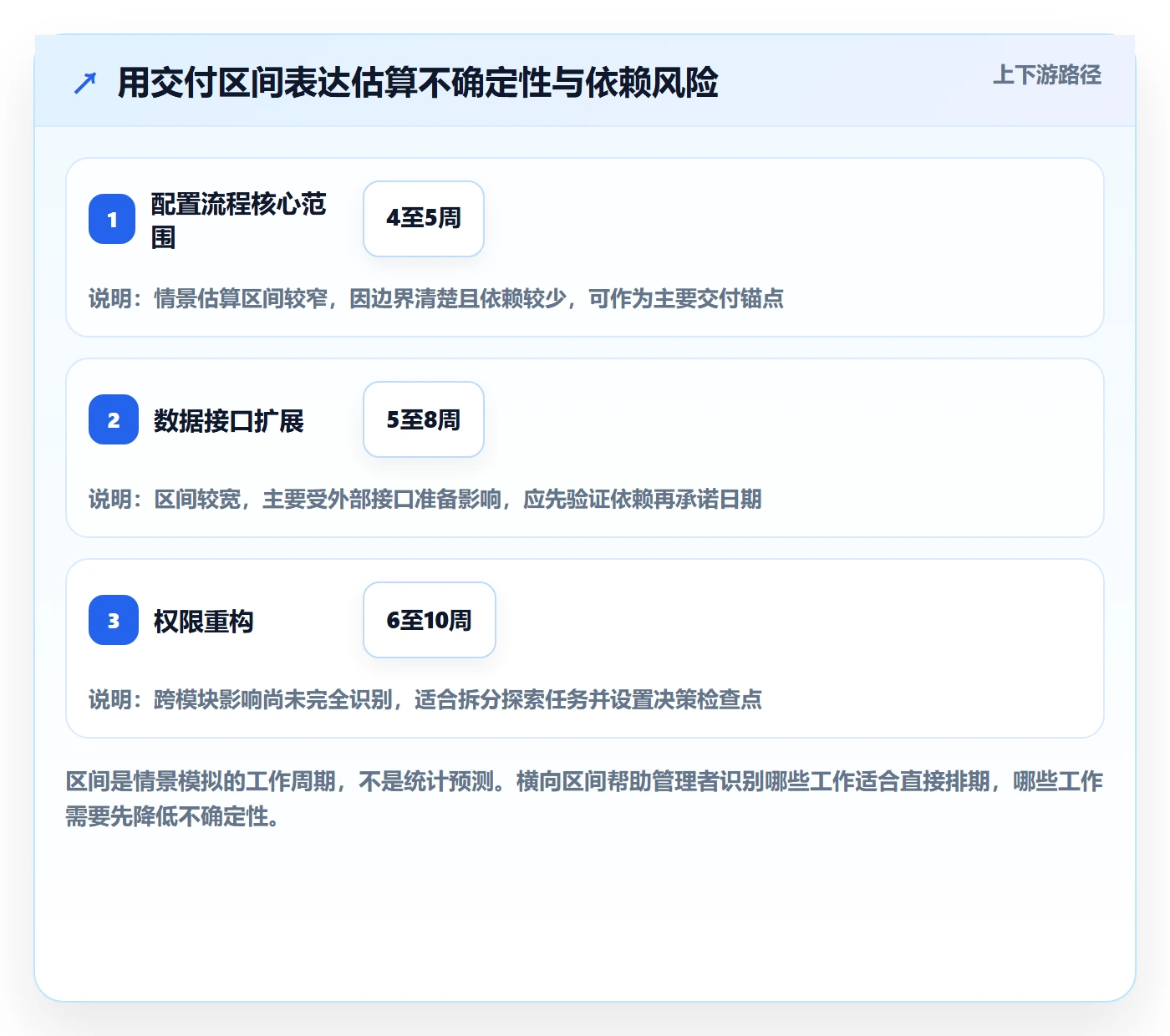 版本规划管理指南：跨部门团队如何做好需求排期，效率提升全流程