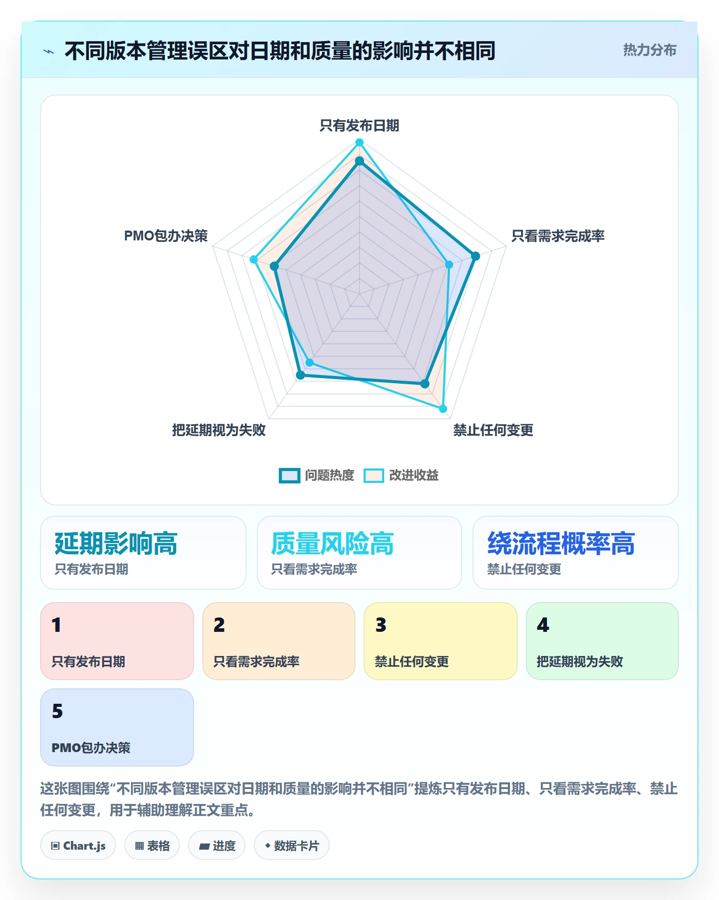 版本发布时间怎么做？PMO制度设计：版本管理从0到1