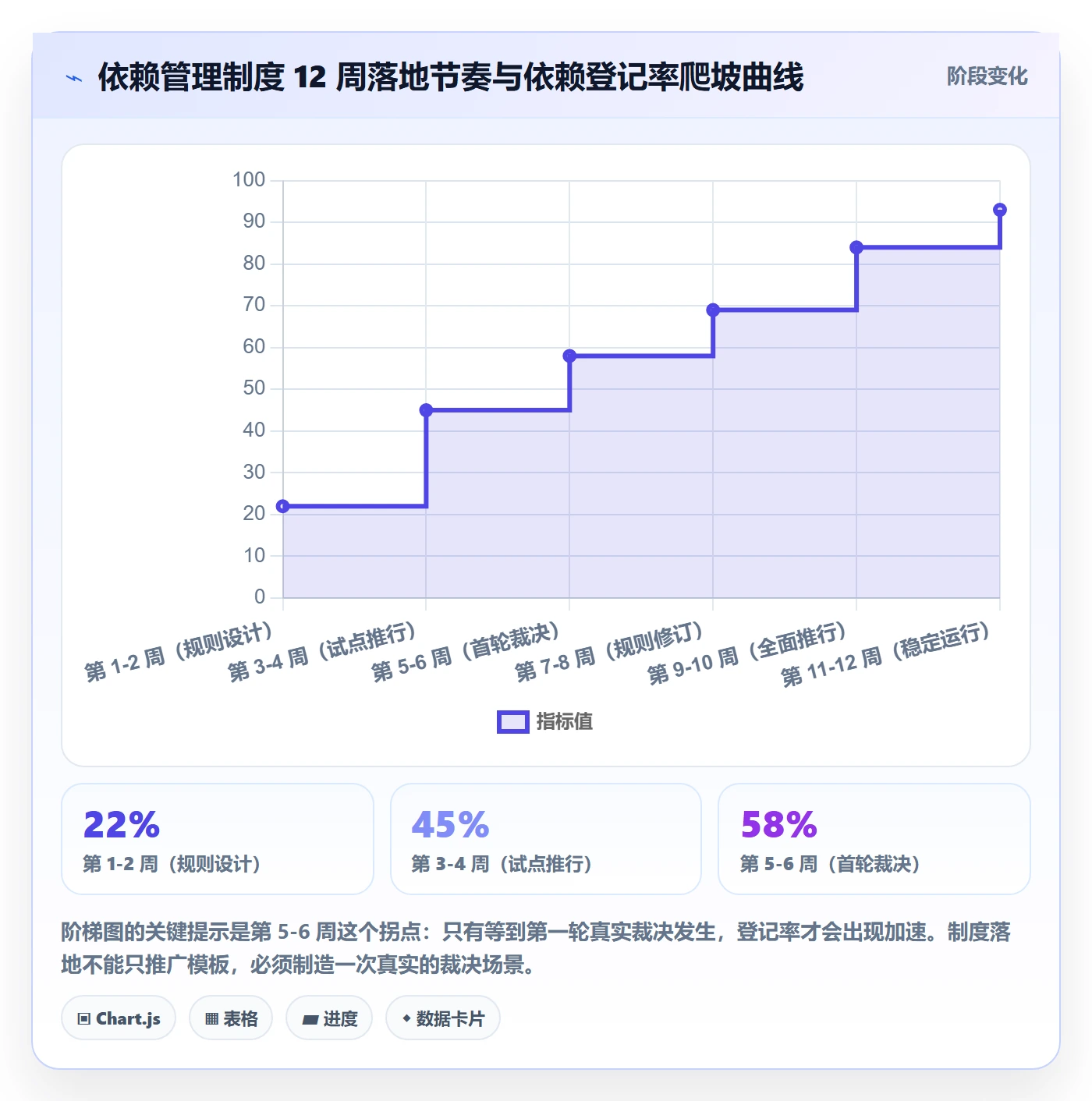 任务依赖如何做好依赖冲突?项目经理制度设计与操作步骤