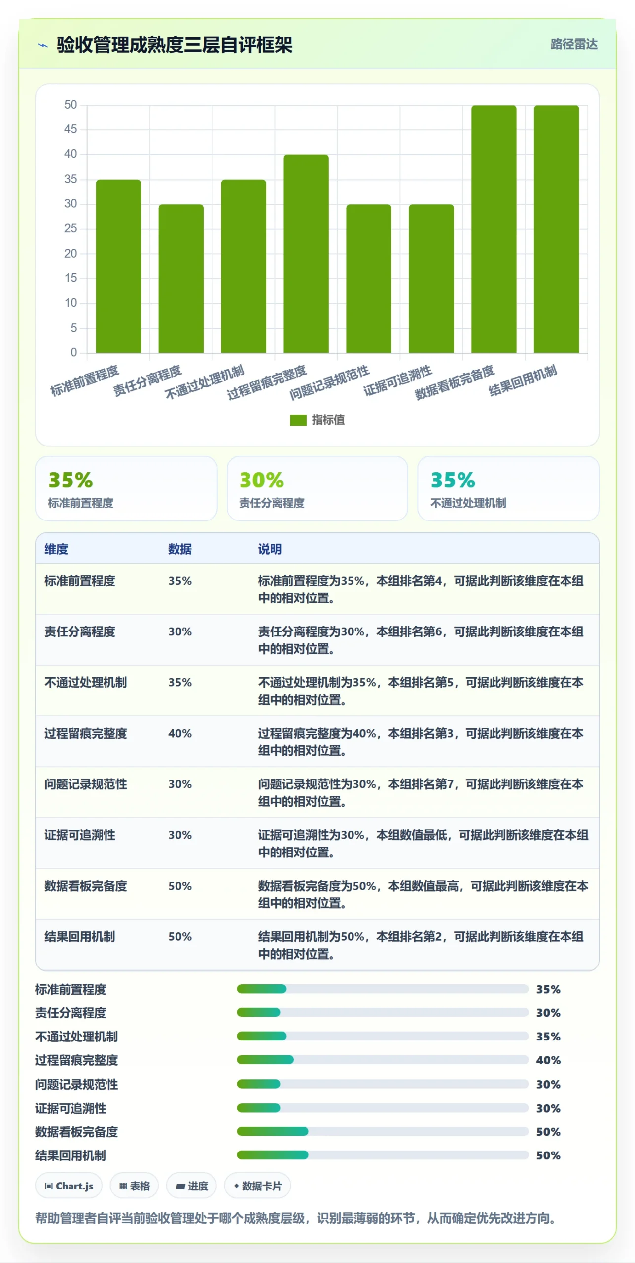 任务验收验收全流程:企业管理者落地方案与一文讲清