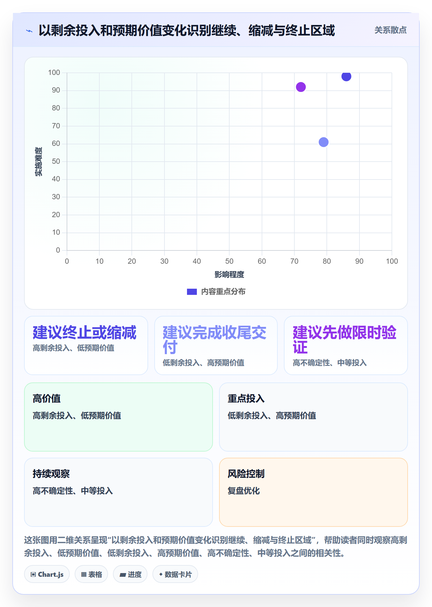 取消落地方案：研发团队开展任务执行的最佳实践案例解析