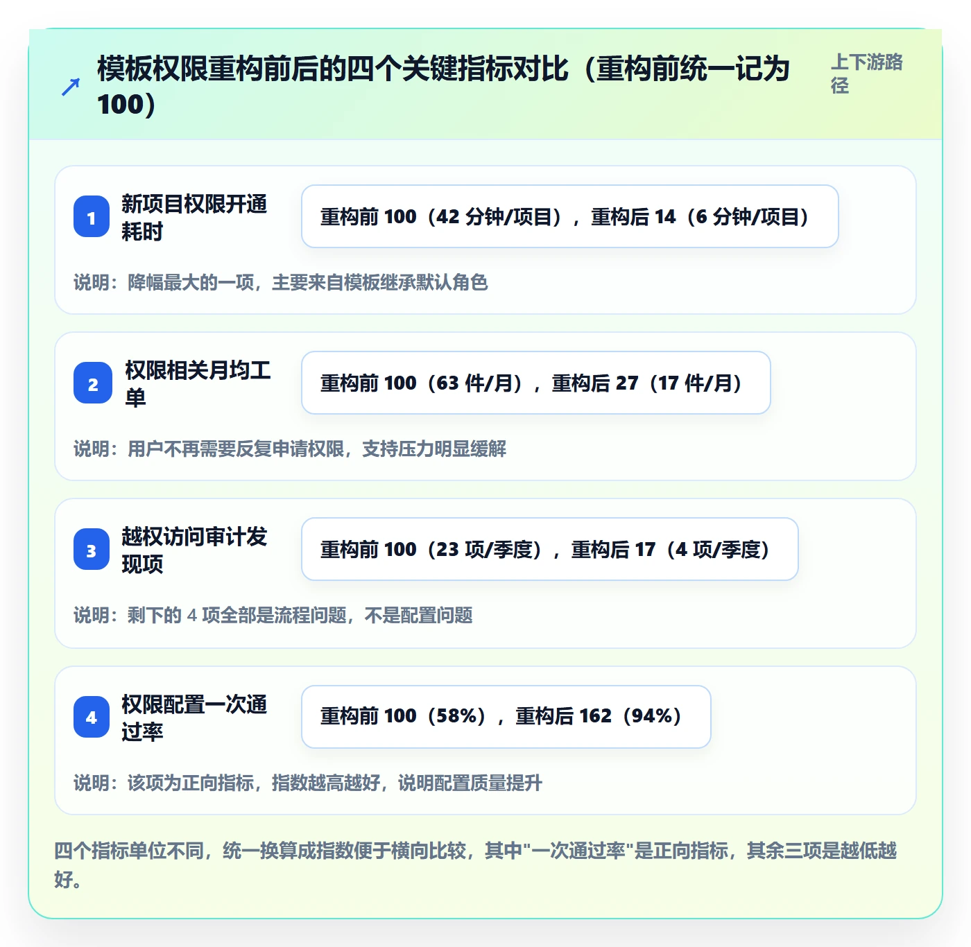 项目模板模板权限教程:项目成员实操方法,避坑指南