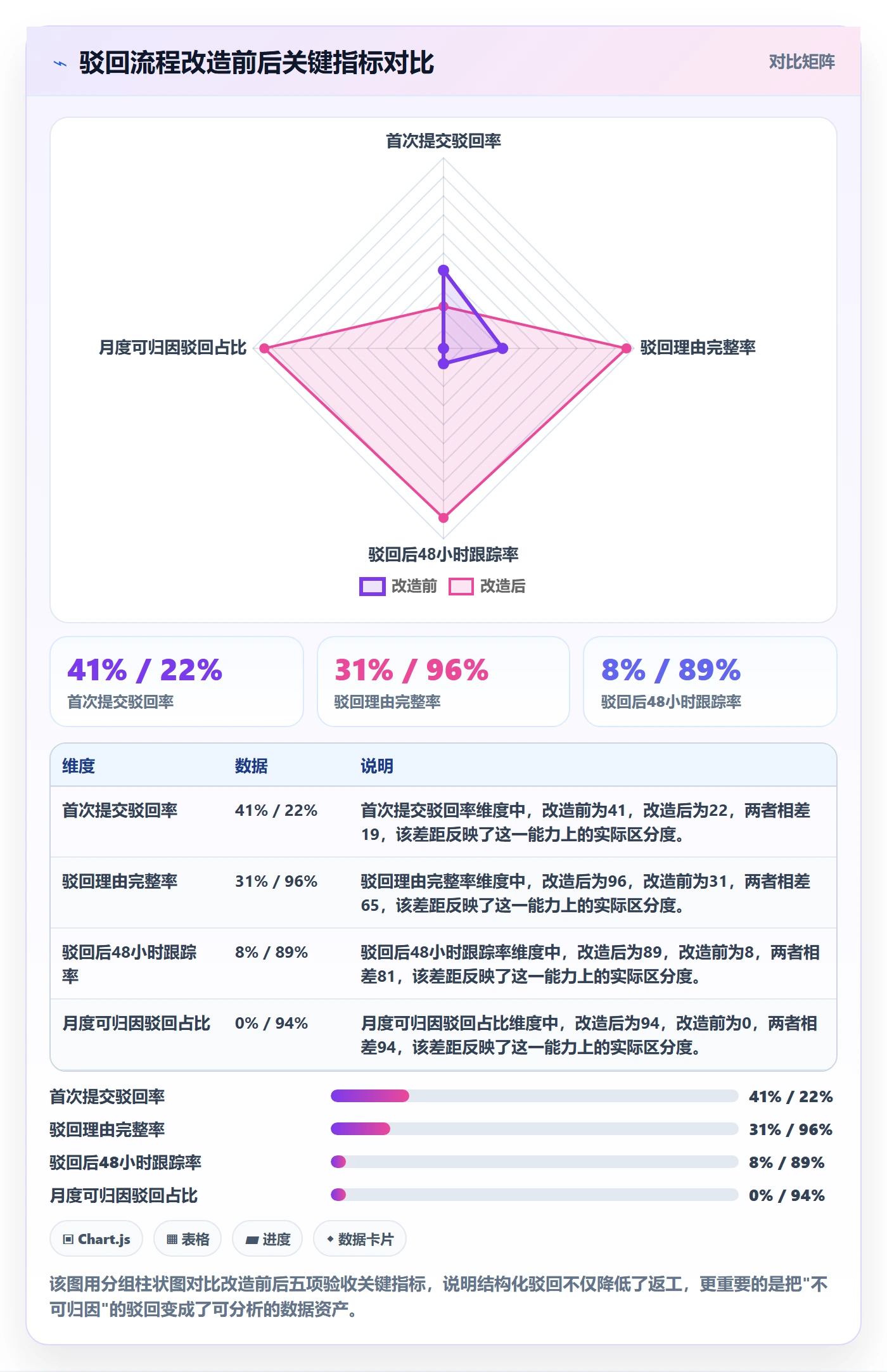 任务验收如何做好驳回?管理层实操方法与操作步骤